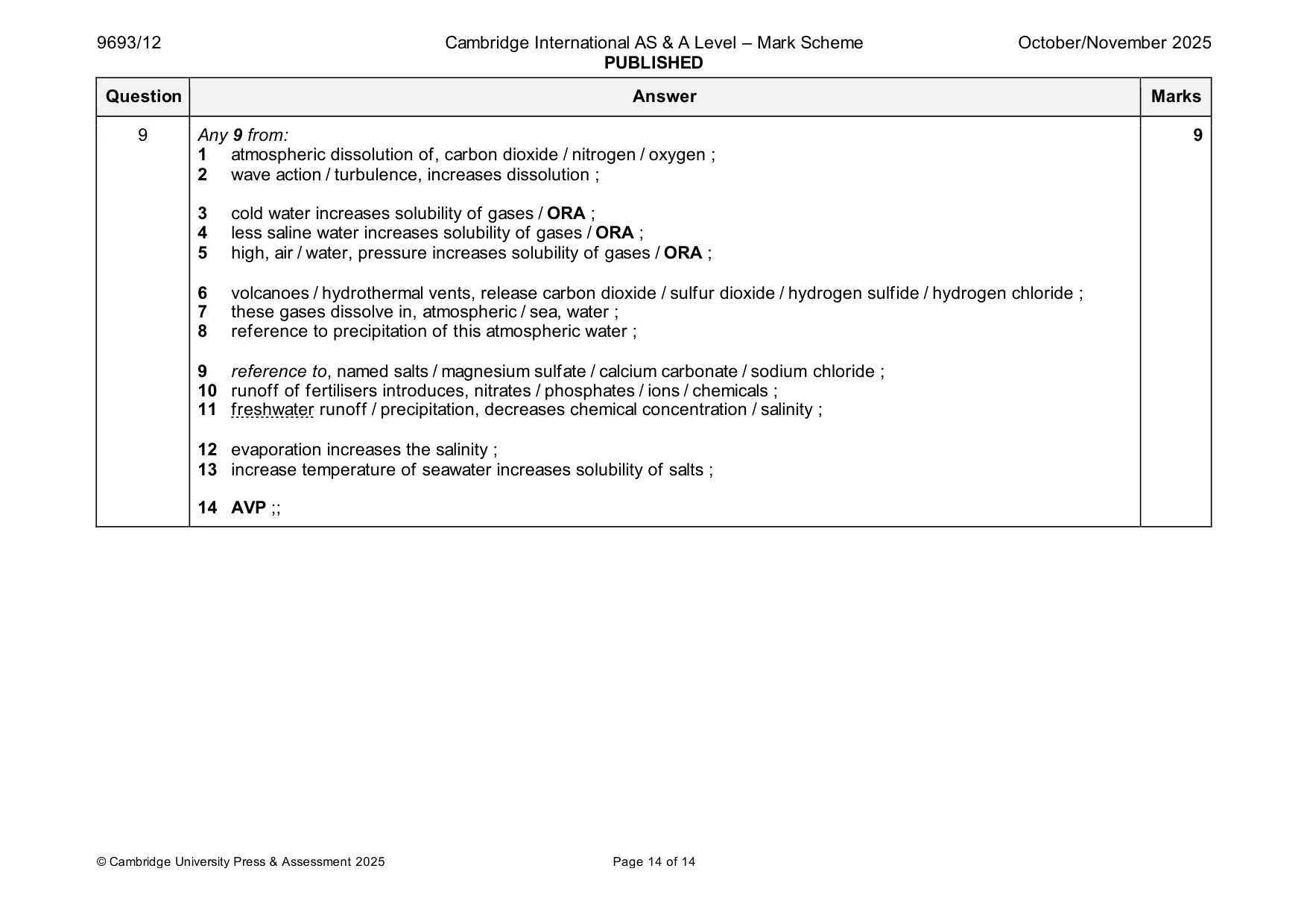 Mark scheme, page 14 of 14