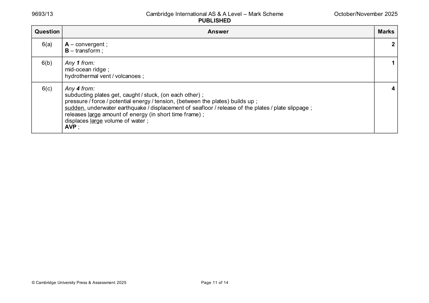 Mark scheme, page 11 of 14