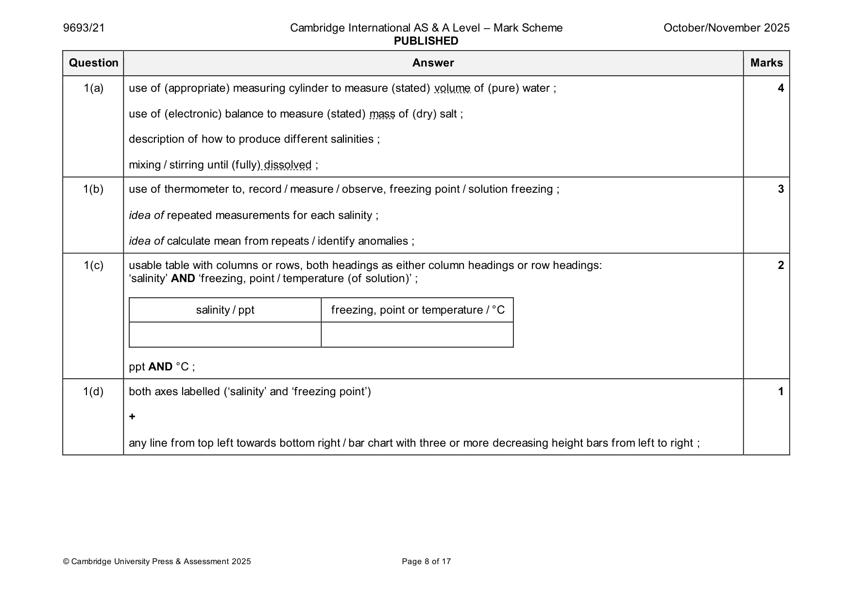 Mark scheme, page 8 of 17