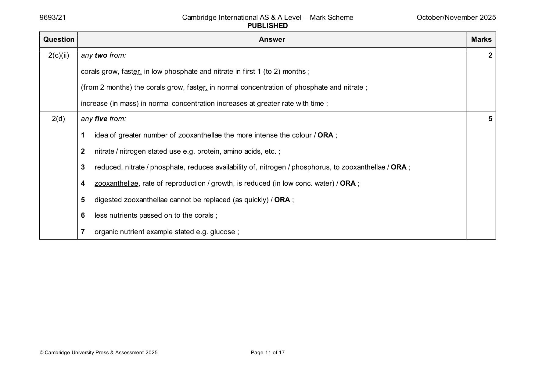 Mark scheme, page 11 of 17