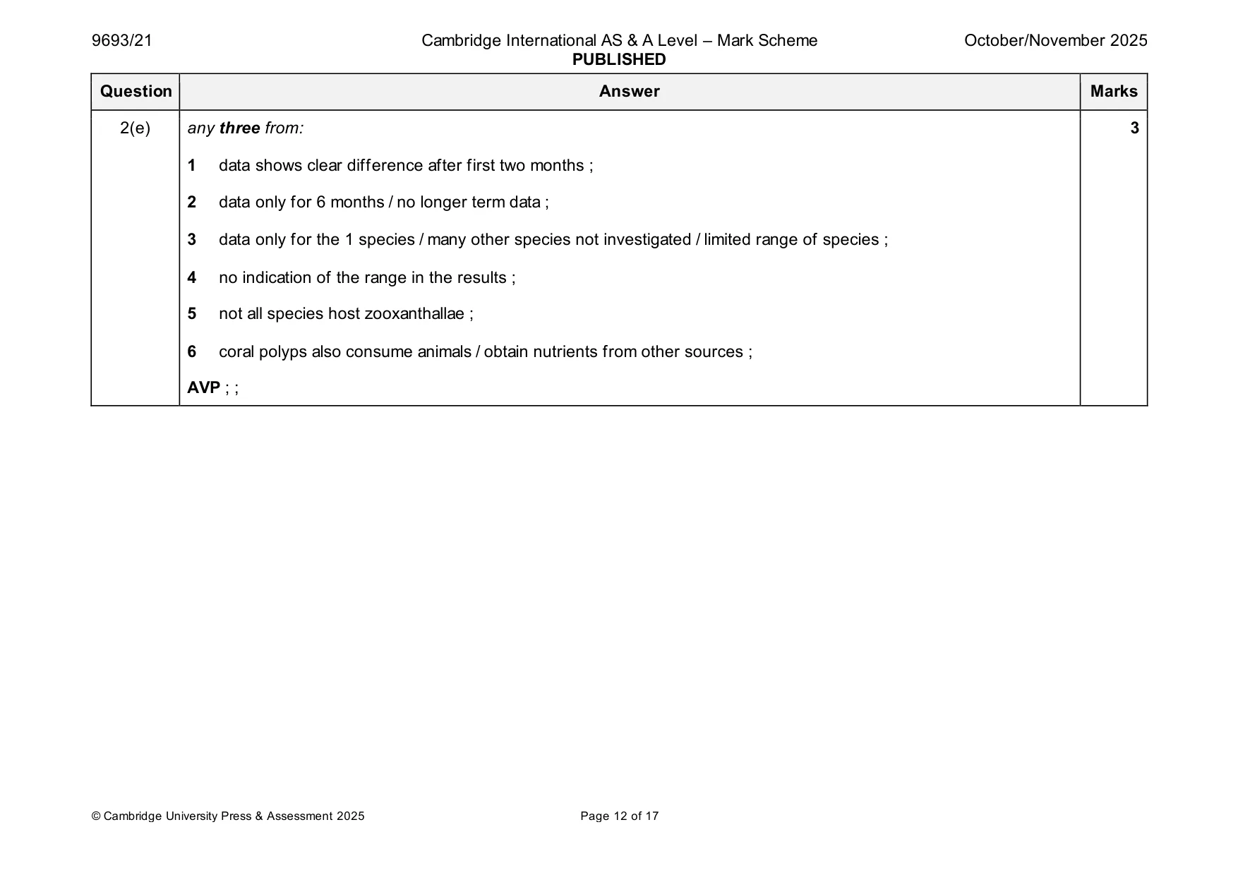 Mark scheme, page 12 of 17