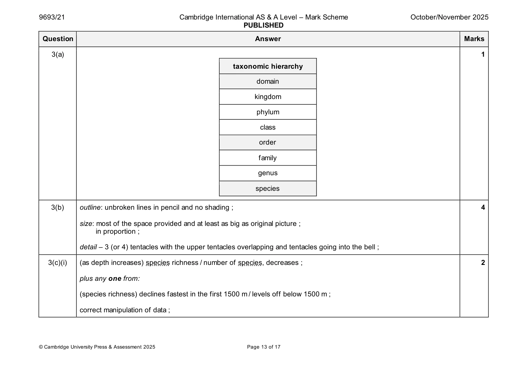 Mark scheme, page 13 of 17