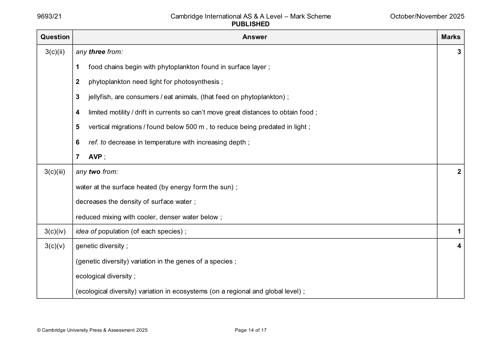 Mark scheme, page 14 of 17