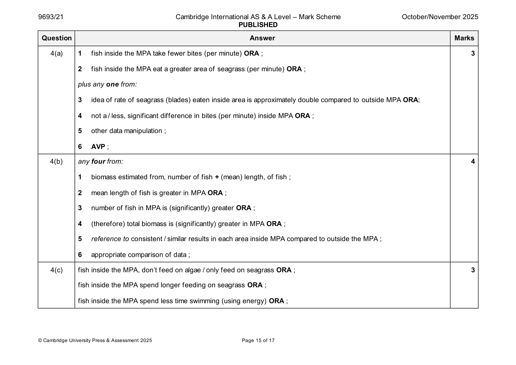 Mark scheme, page 15 of 17