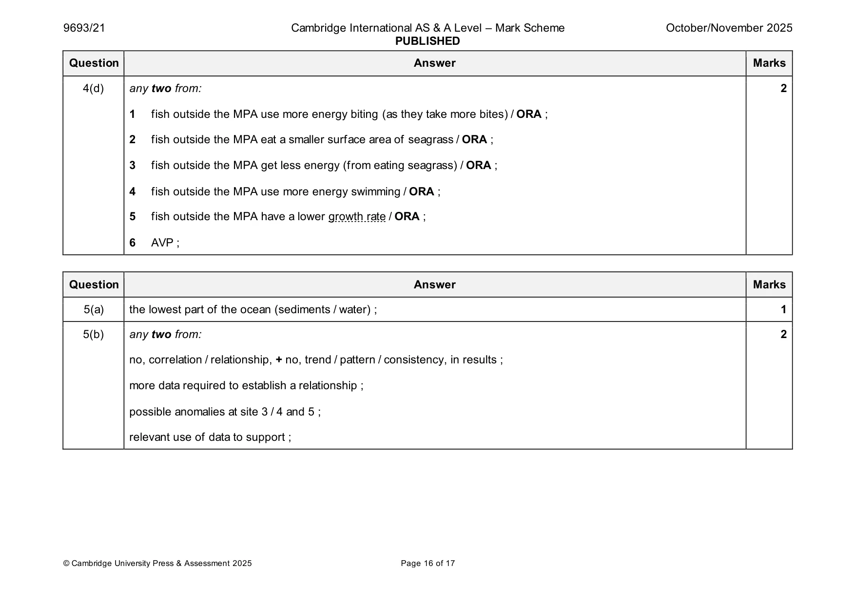 Mark scheme, page 16 of 17