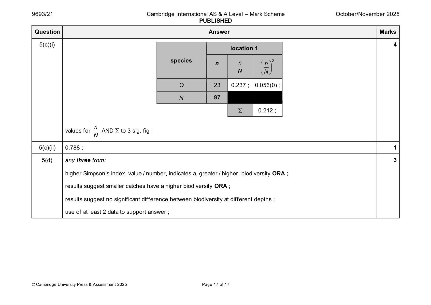 Mark scheme, page 17 of 17