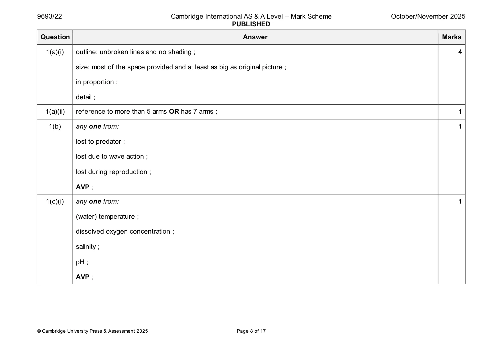 Mark scheme, page 8 of 17