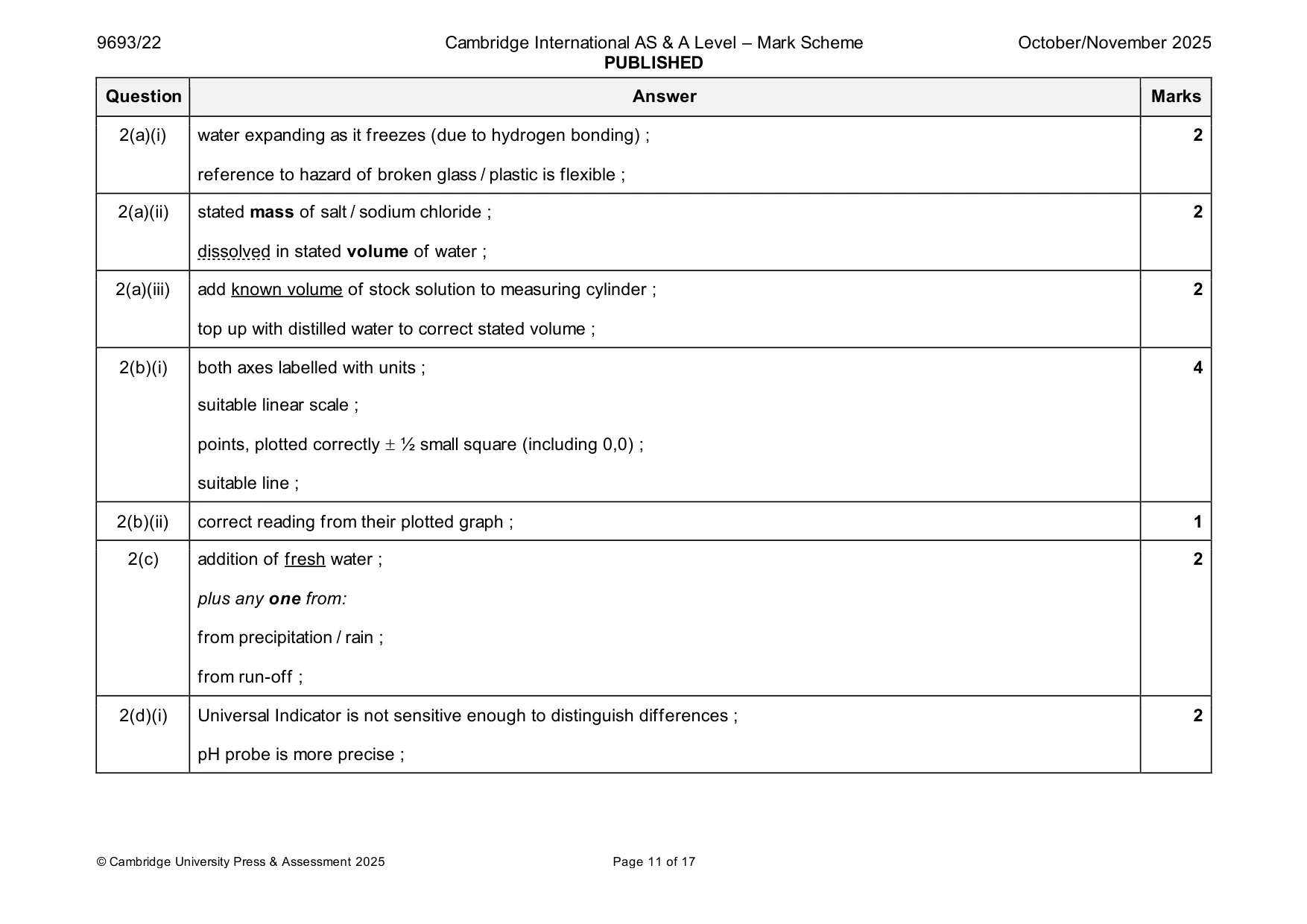 Mark scheme, page 11 of 17