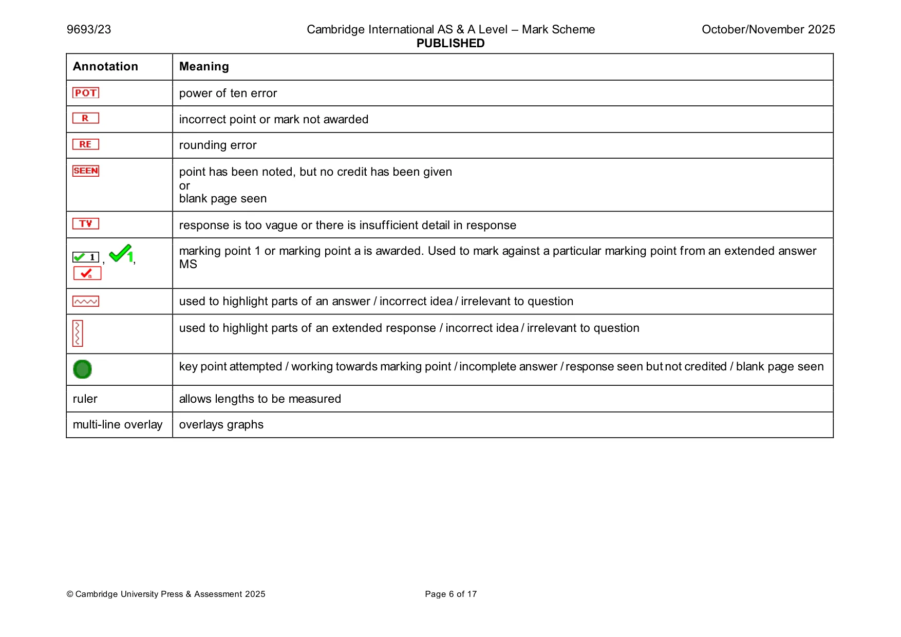 Mark scheme, page 6 of 17
