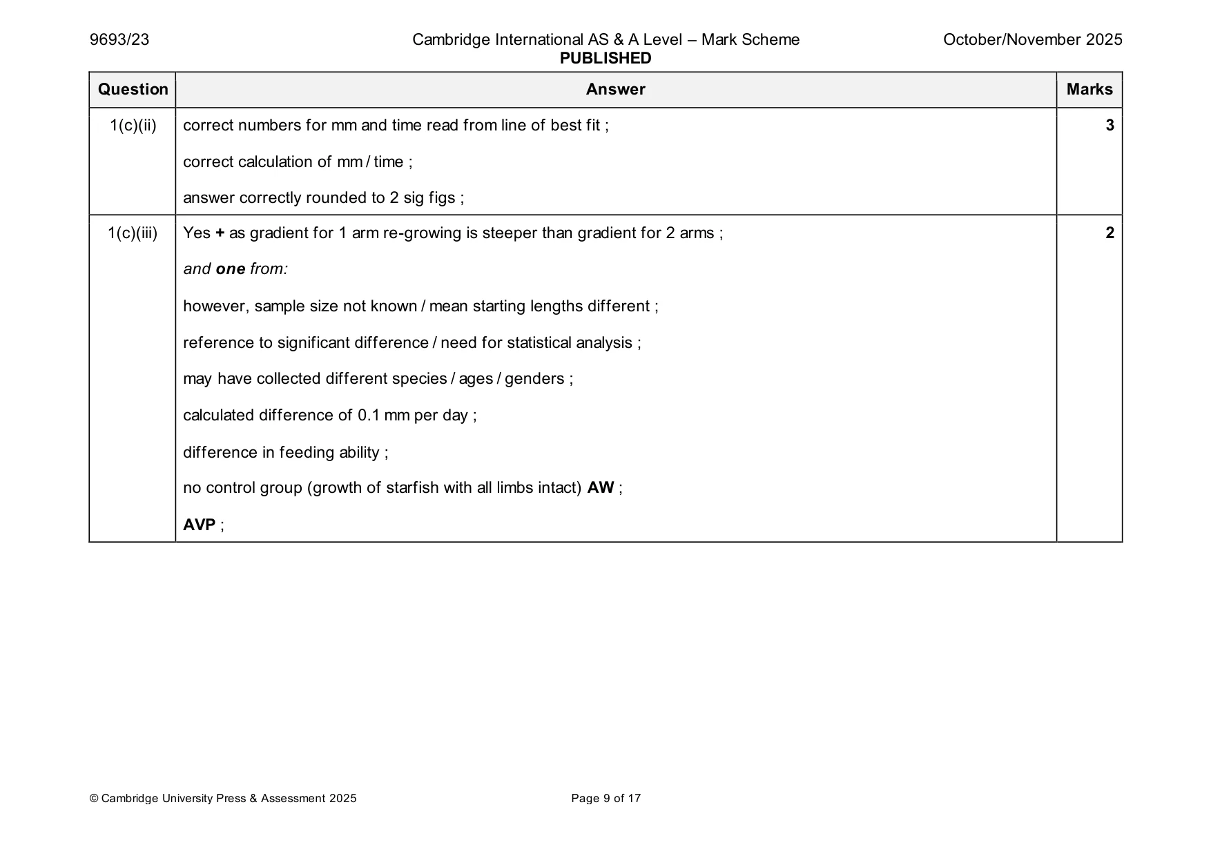 Mark scheme, page 9 of 17