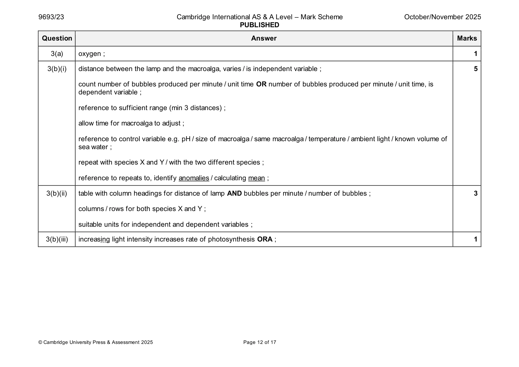Mark scheme, page 12 of 17