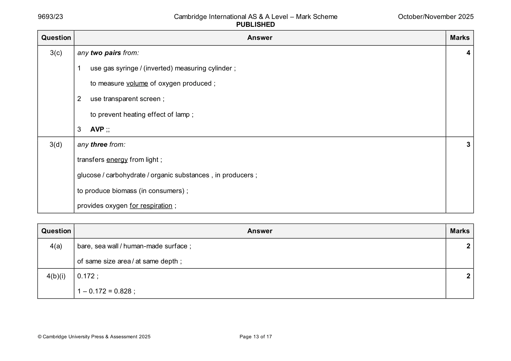 Mark scheme, page 13 of 17