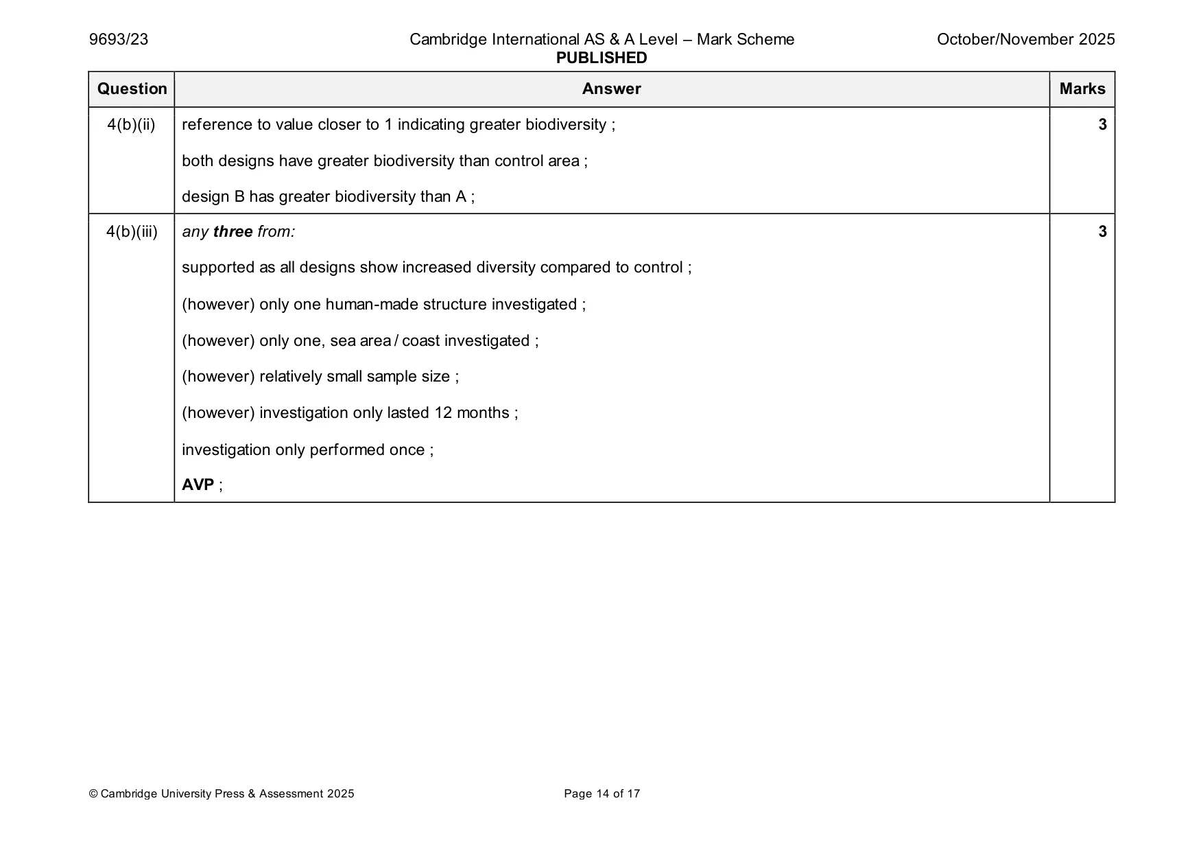 Mark scheme, page 14 of 17