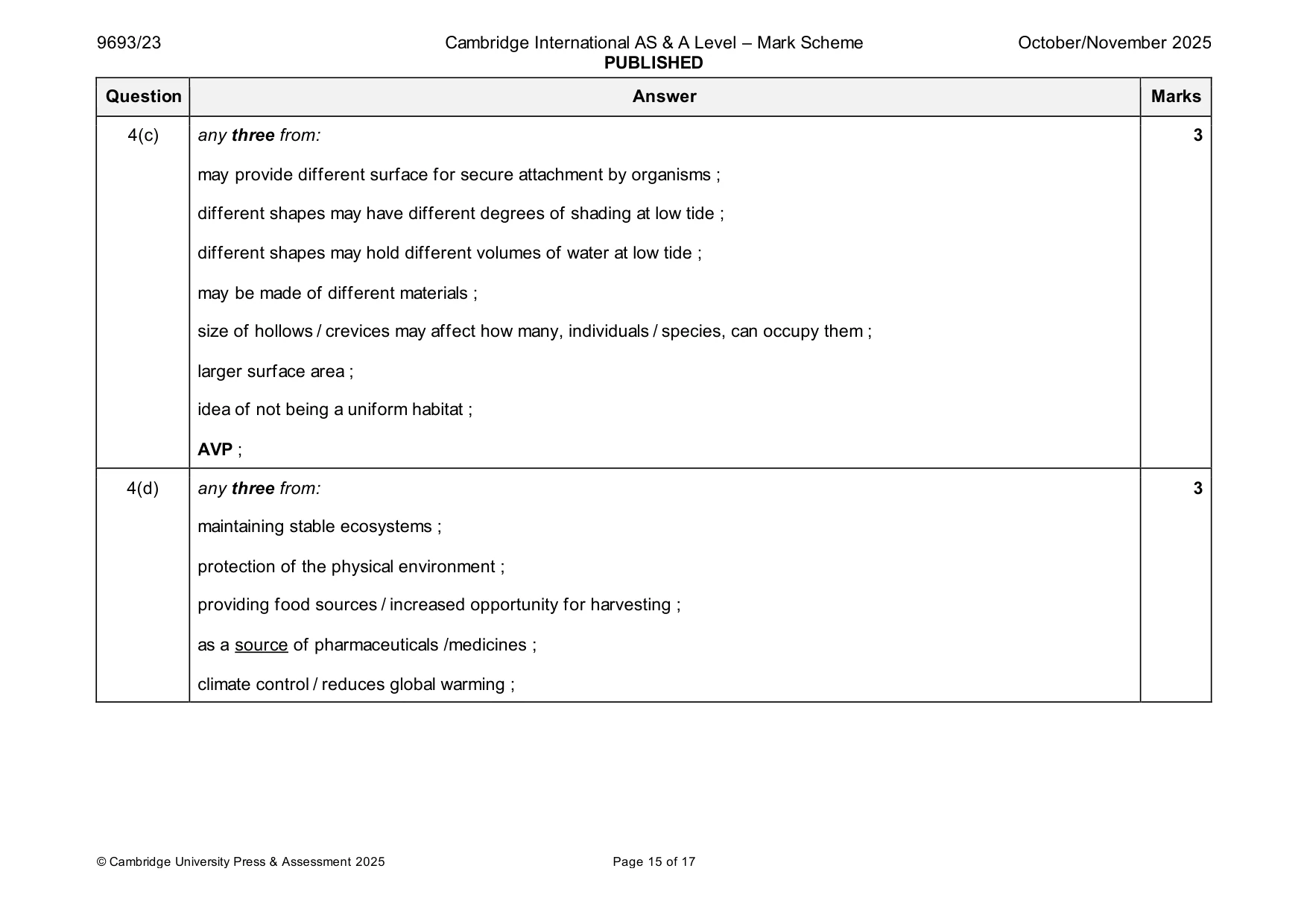 Mark scheme, page 15 of 17