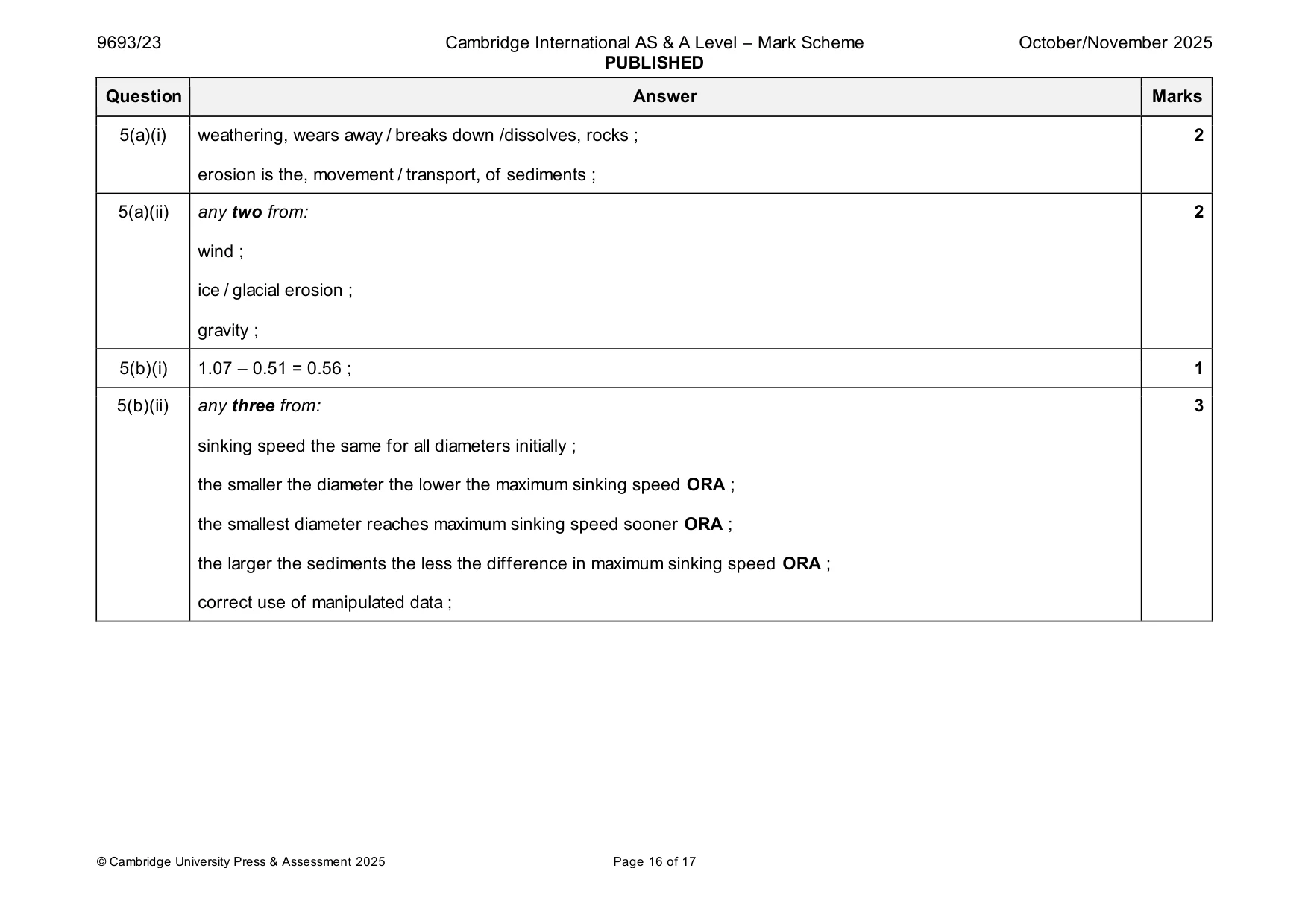 Mark scheme, page 16 of 17