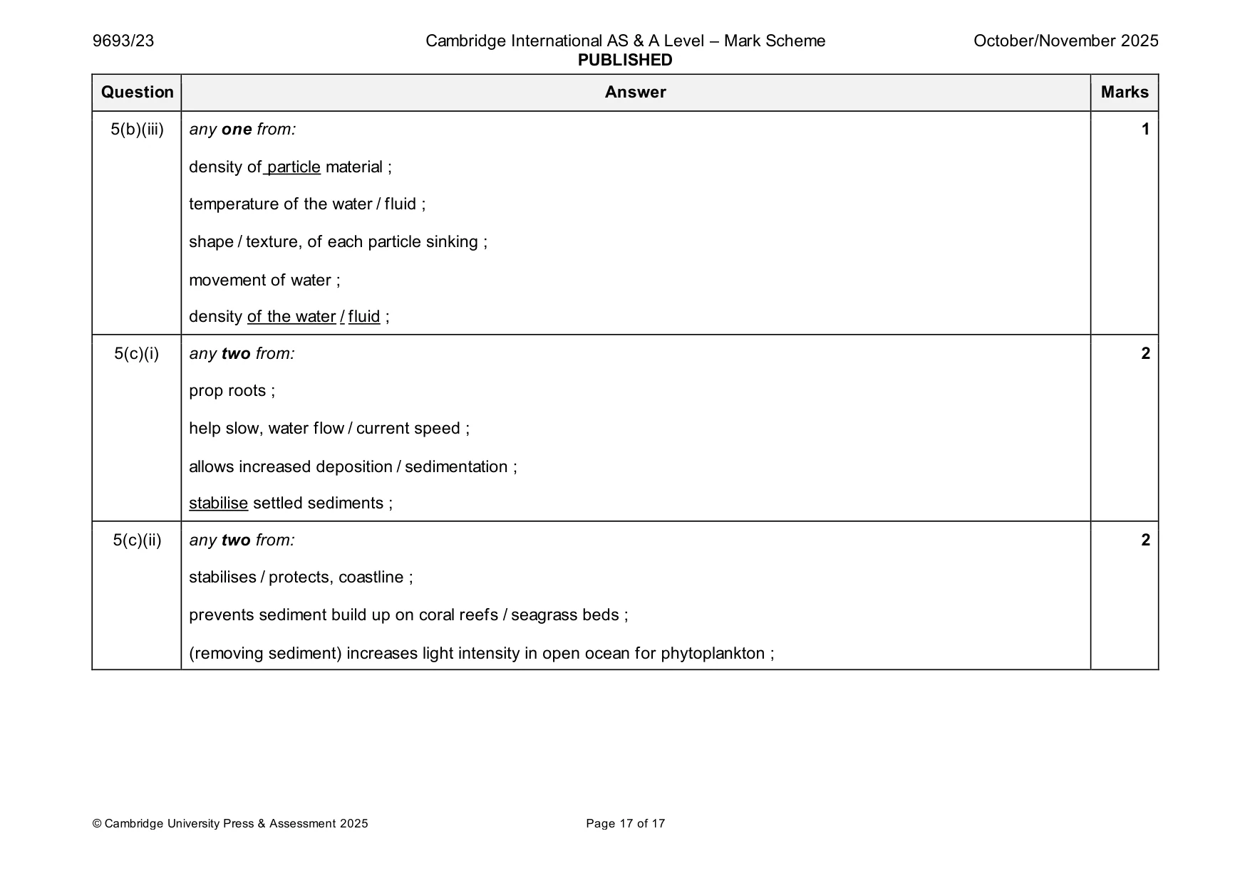Mark scheme, page 17 of 17