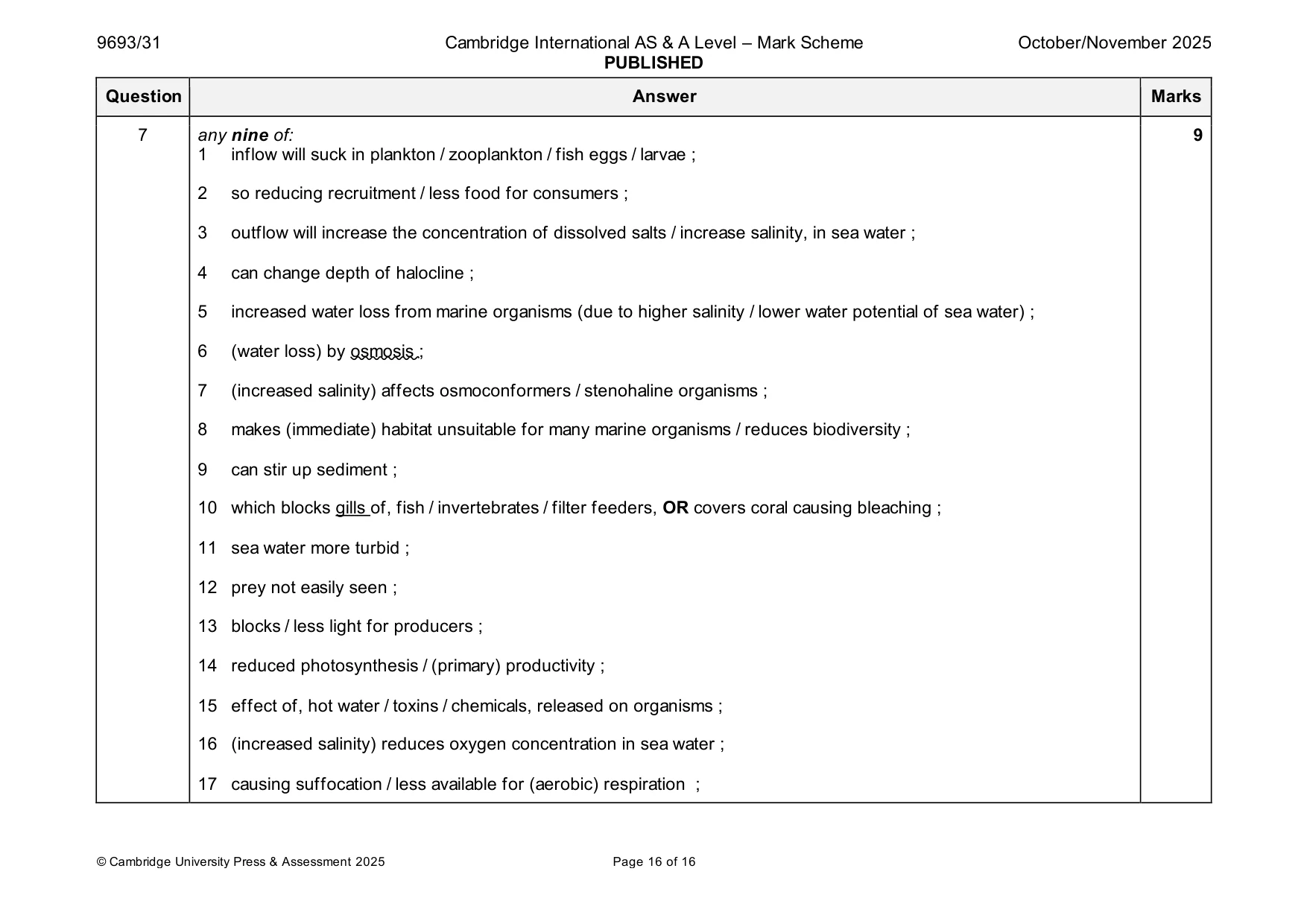 Mark scheme, page 16 of 16
