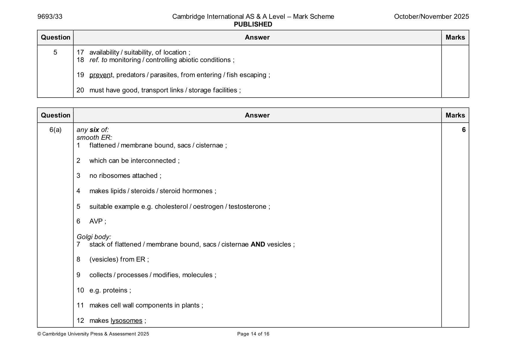 Mark scheme, page 14 of 16