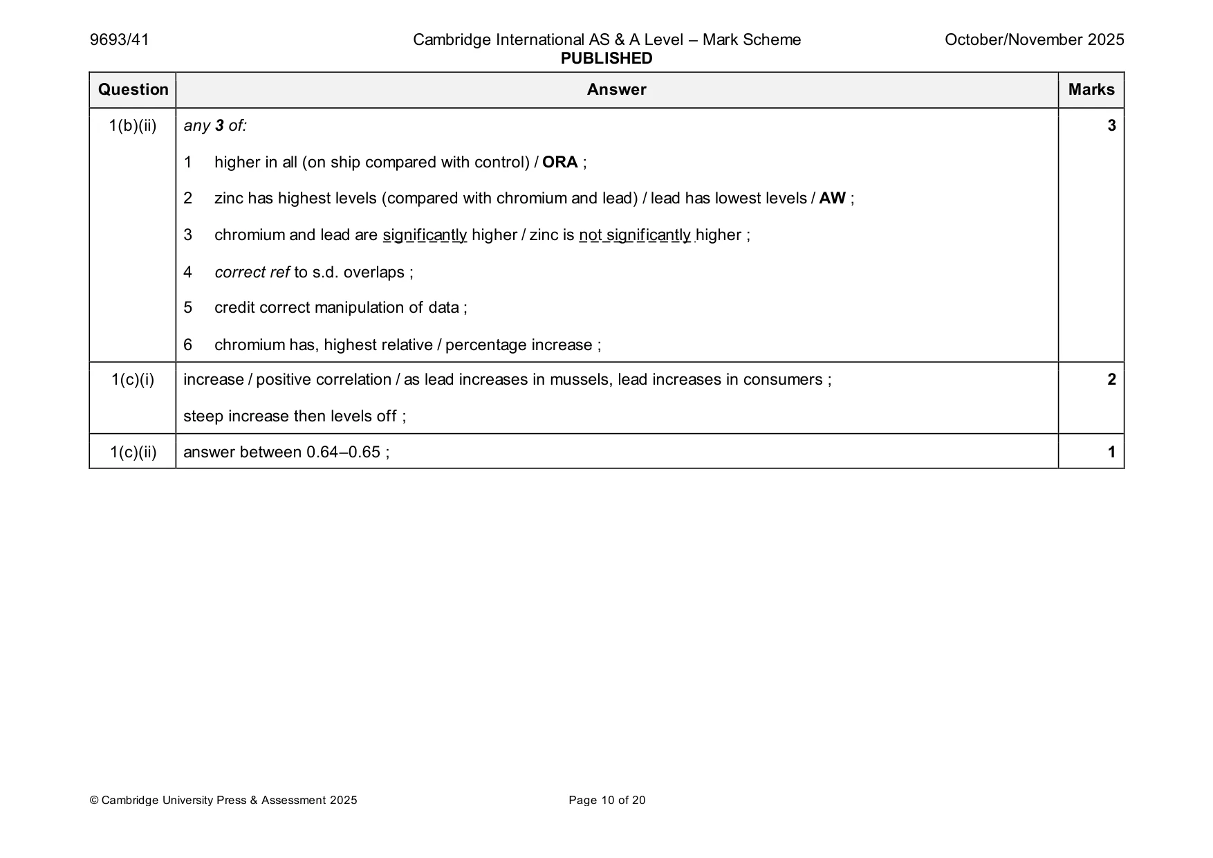 Mark scheme, page 10 of 20