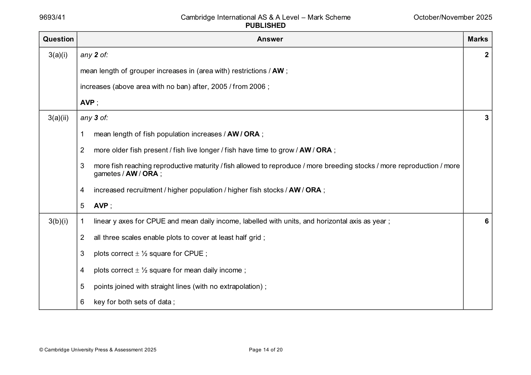 Mark scheme, page 14 of 20
