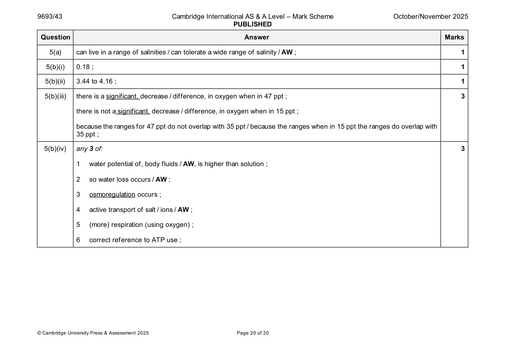 Mark scheme, page 20 of 20