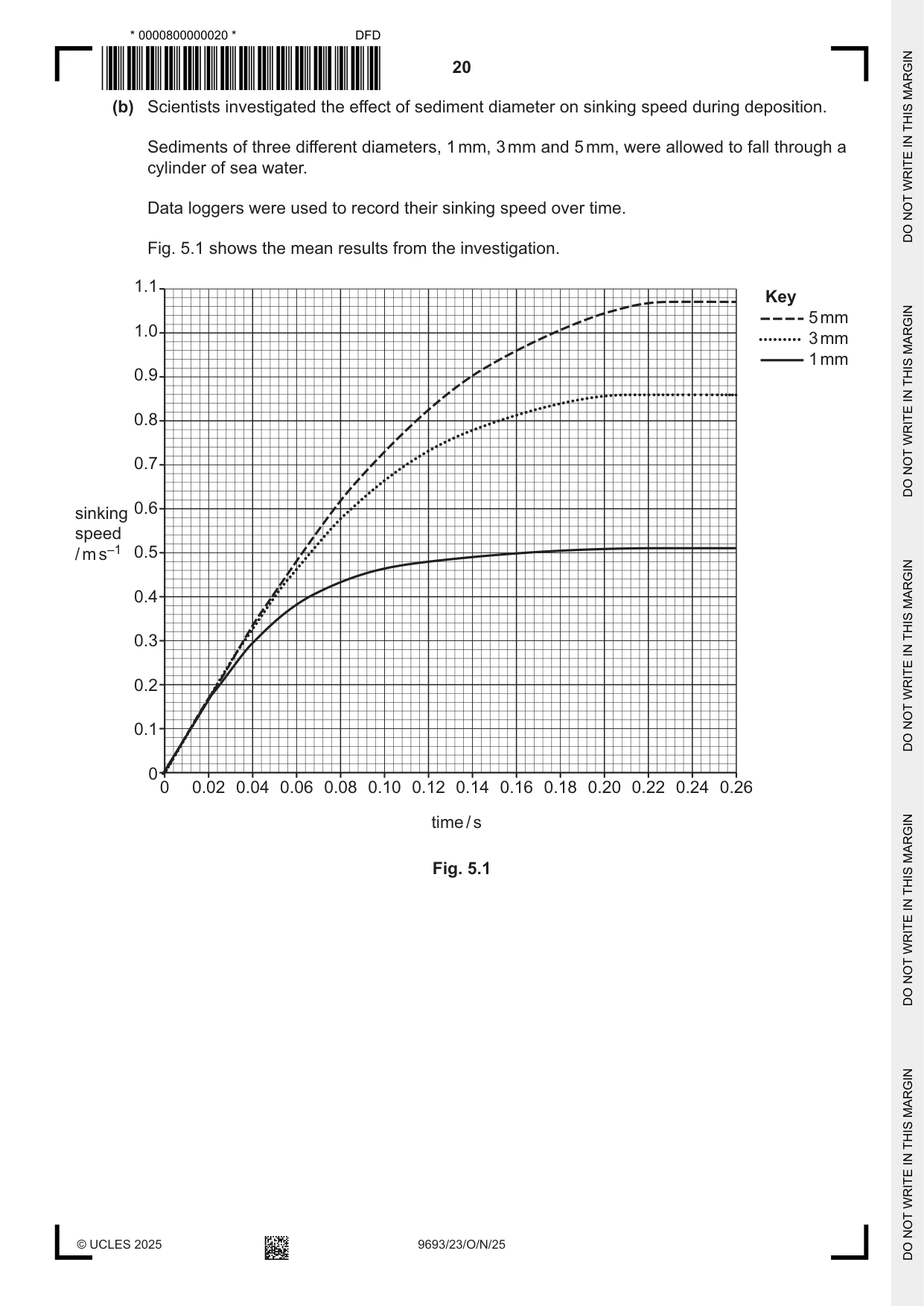Cambridge A Level Marine Science 9693 2025 Oct/Nov Paper 2 · Variant 3 question paper, page 20 of 24