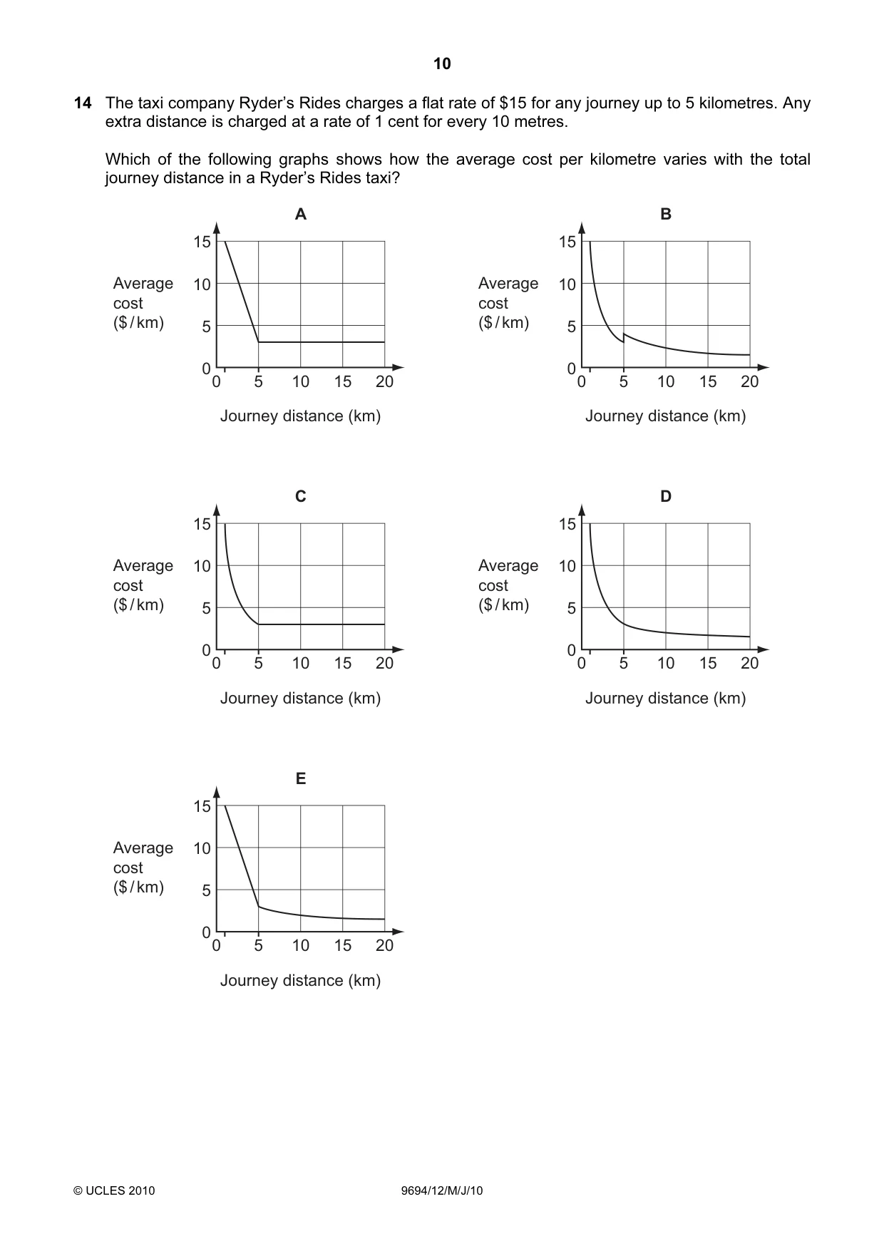 Cambridge A Level Thinking Skills 9694 2010 May/June Paper 1 · Variant 2 question paper, page 10 of 20
