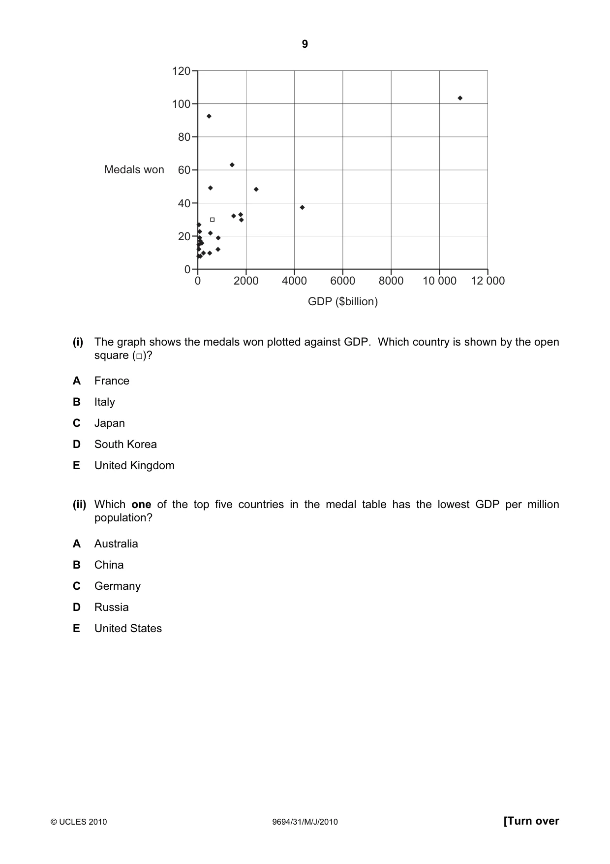Cambridge A Level Thinking Skills 9694 2010 May/June Paper 3 · Variant 1 question paper, page 9 of 24