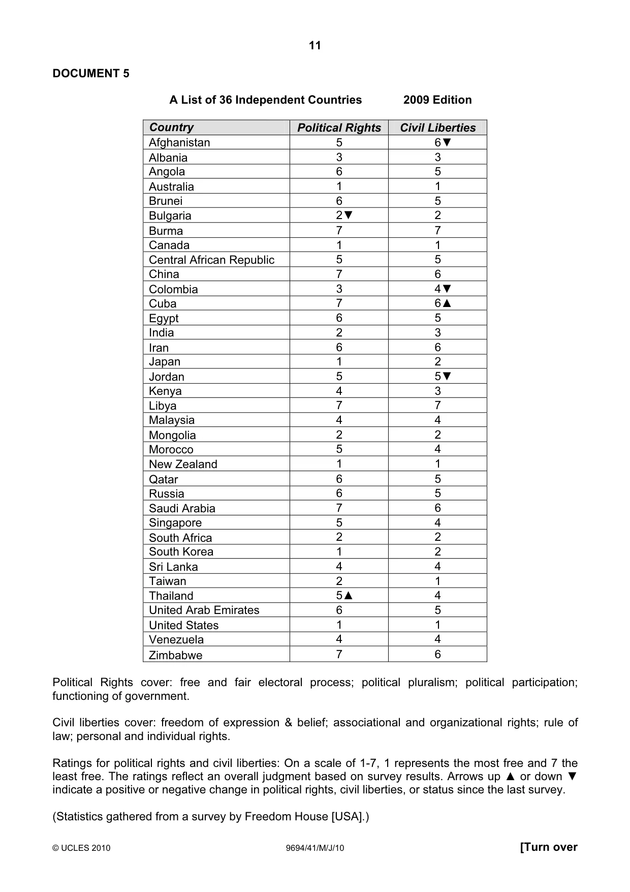 Cambridge A Level Thinking Skills 9694 2010 May/June Paper 4 · Variant 1 question paper, page 11 of 12