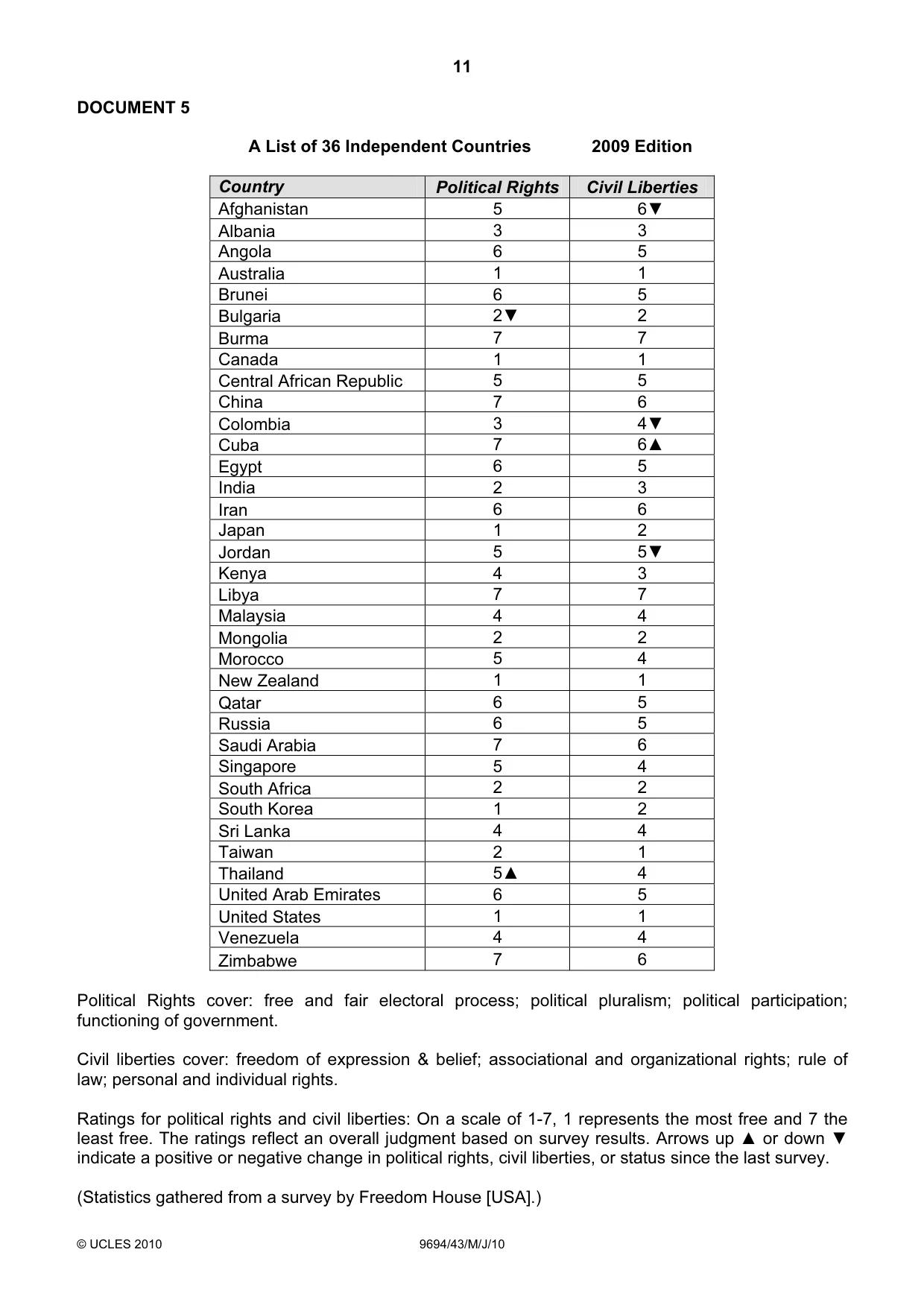 Cambridge A Level Thinking Skills 9694 2010 May/June Paper 4 · Variant 3 question paper, page 11 of 12