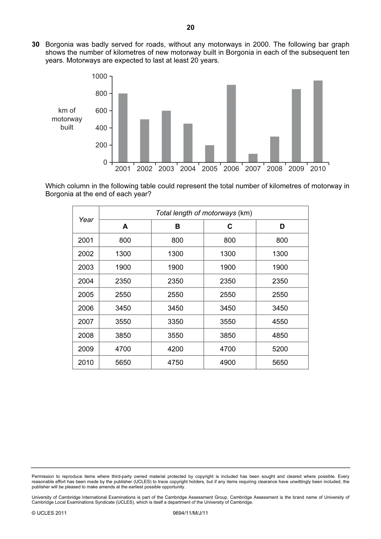 Cambridge A Level Thinking Skills 9694 2011 May/June Paper 1 · Variant 1 question paper, page 20 of 20