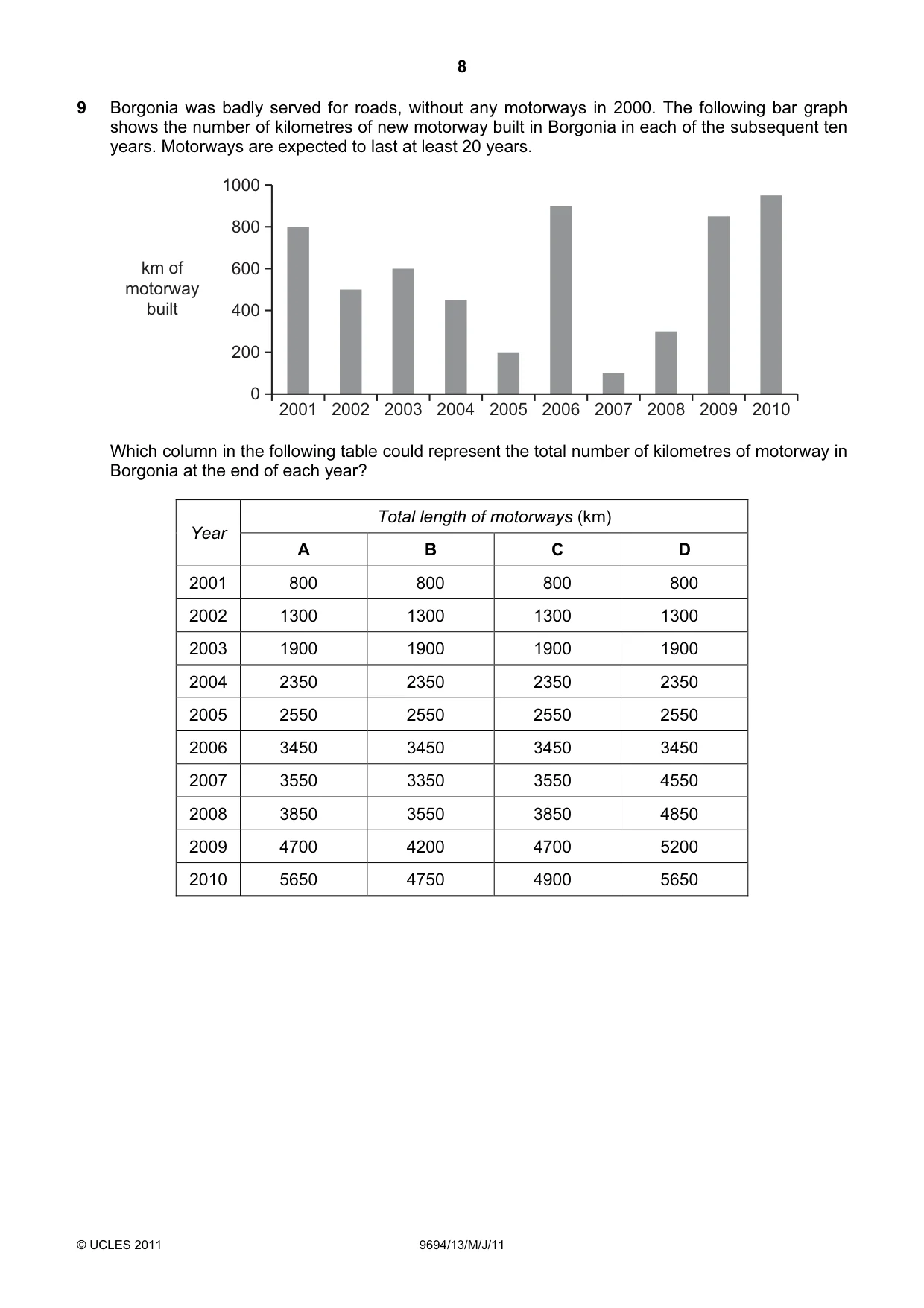 Cambridge A Level Thinking Skills 9694 2011 May/June Paper 1 · Variant 3 question paper, page 8 of 20