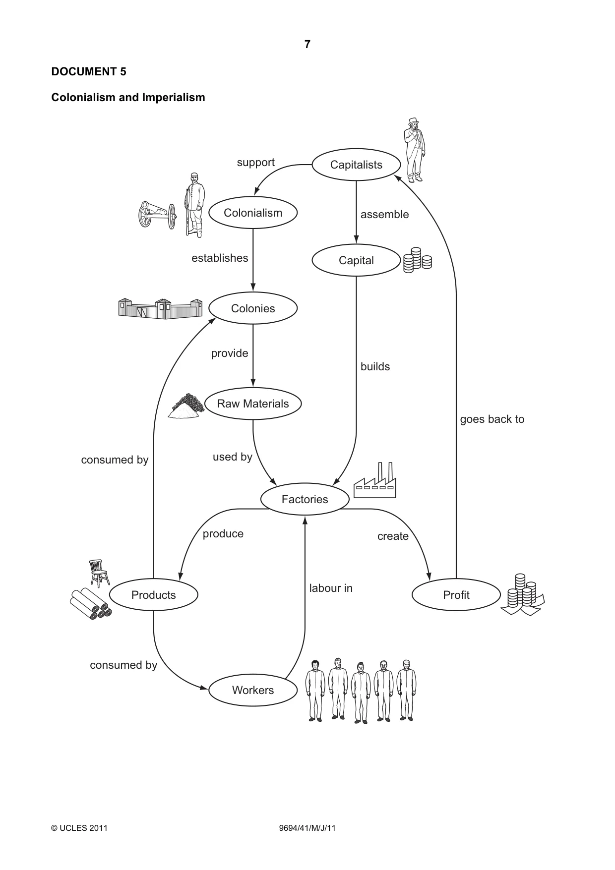 Cambridge A Level Thinking Skills 9694 2011 May/June Paper 4 · Variant 1 question paper, page 7 of 8