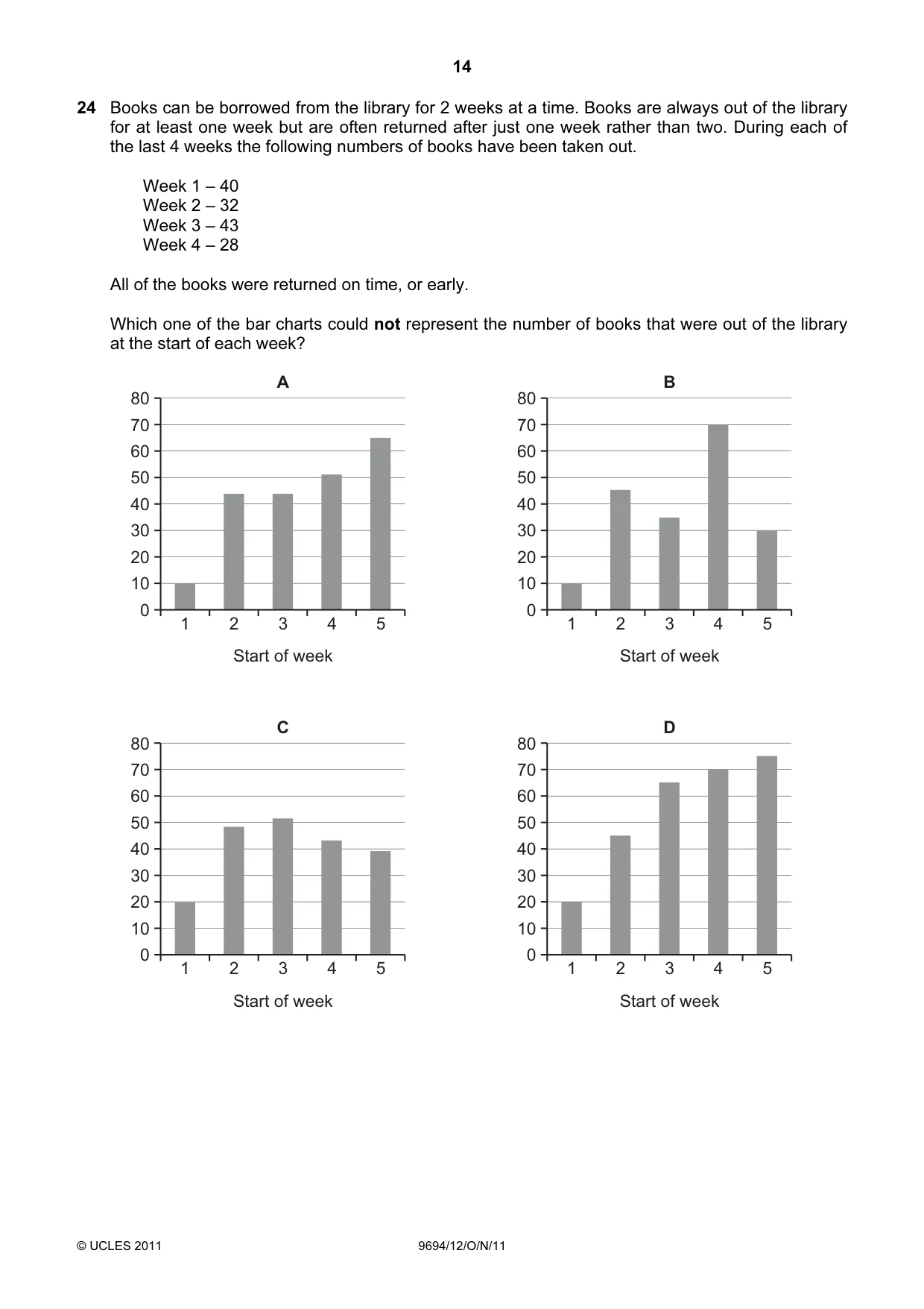 Cambridge A Level Thinking Skills 9694 2011 Oct/Nov Paper 1 · Variant 2 question paper, page 14 of 20