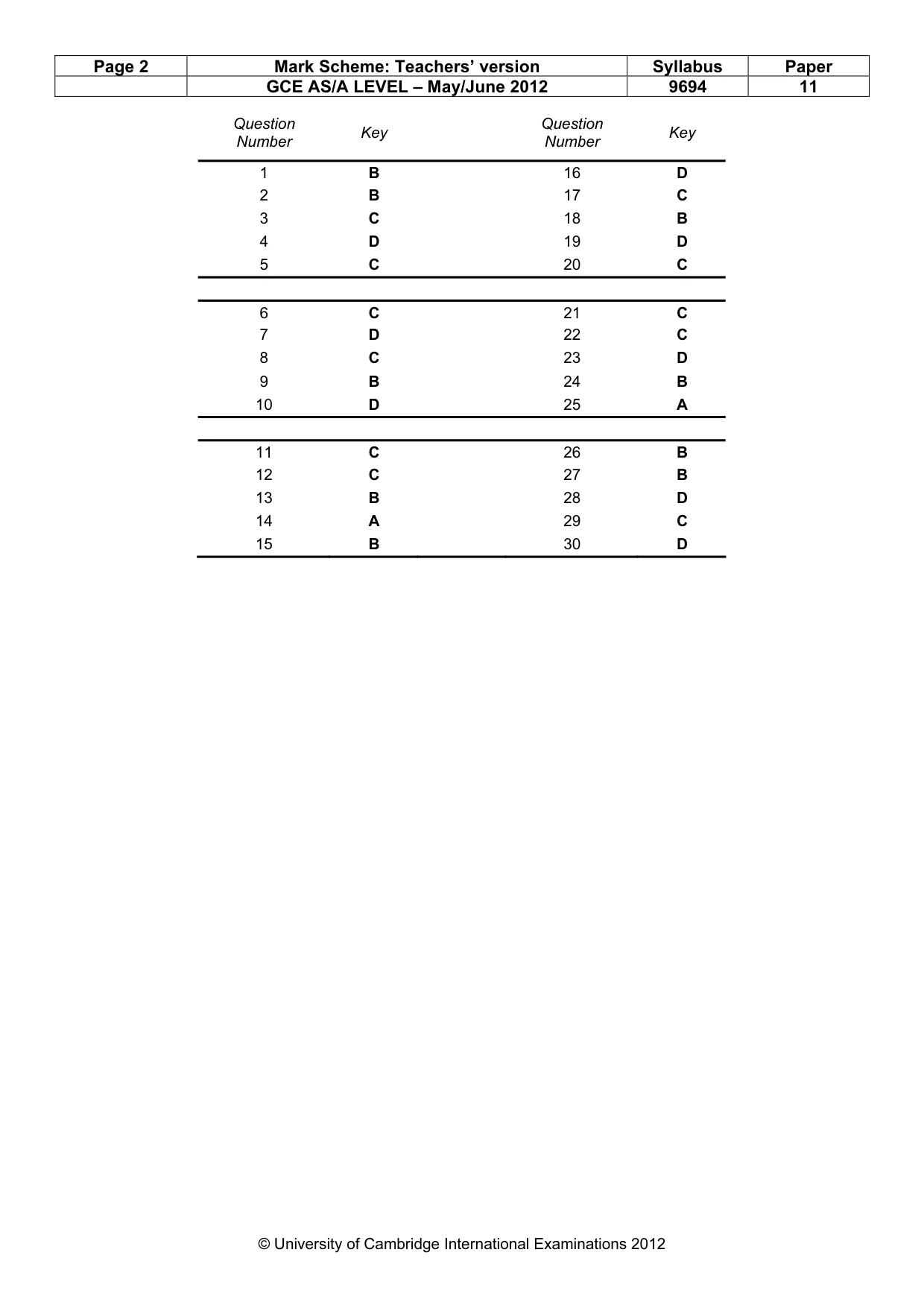 Mark scheme, page 2 of 2