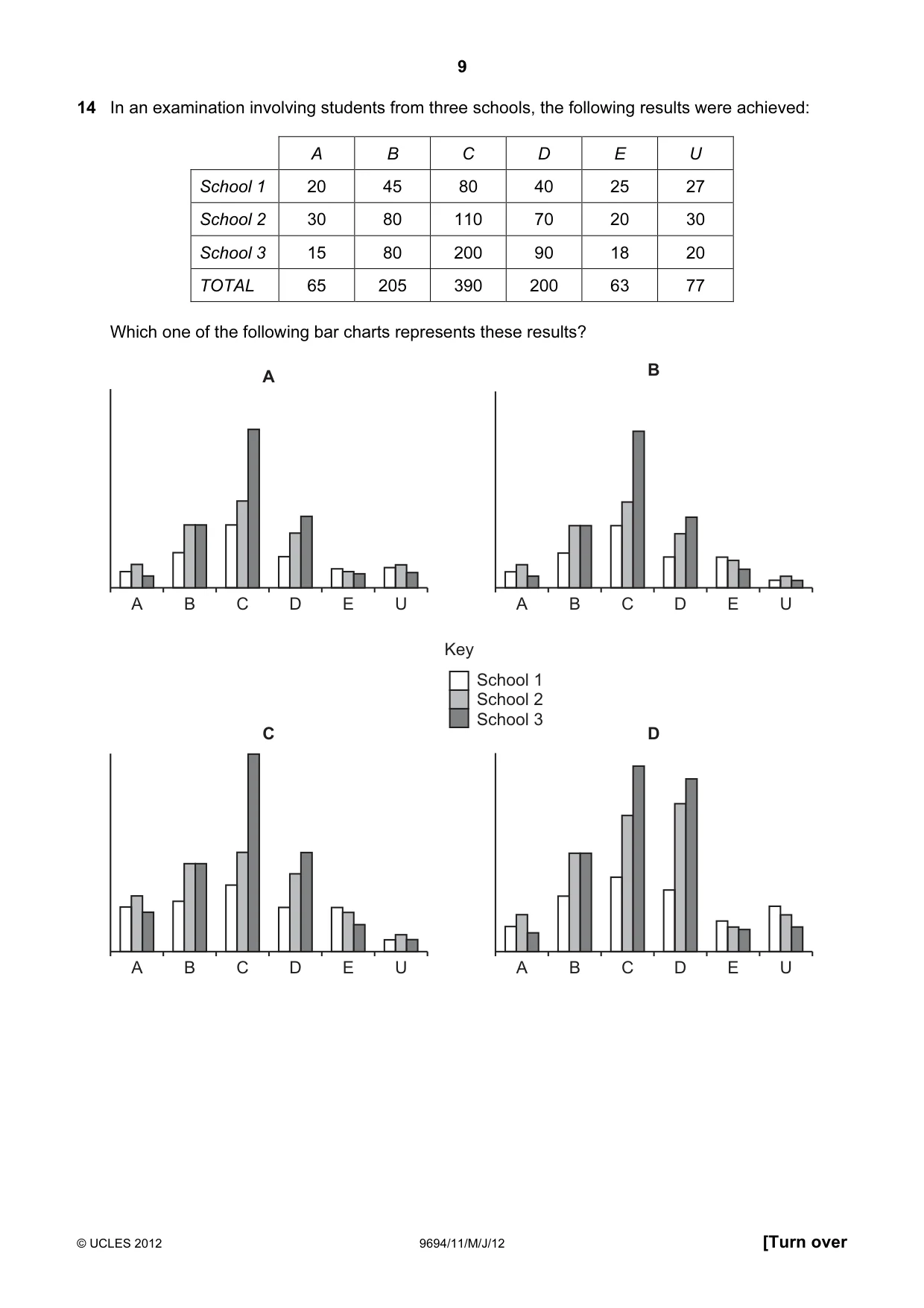 Cambridge A Level Thinking Skills 9694 2012 May/June Paper 1 · Variant 1 question paper, page 9 of 20