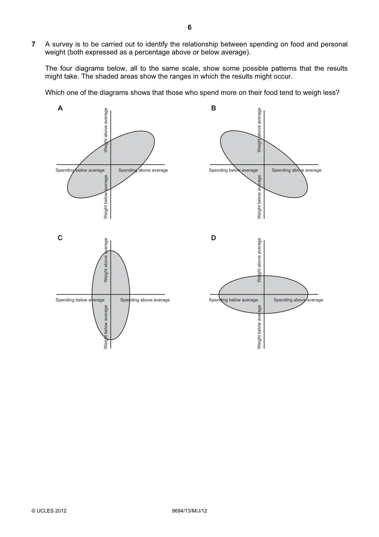 Cambridge A Level Thinking Skills 9694 2012 May/June Paper 1 · Variant 3 question paper, page 6 of 20