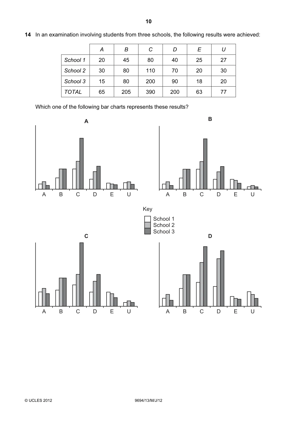 Cambridge A Level Thinking Skills 9694 2012 May/June Paper 1 · Variant 3 question paper, page 10 of 20