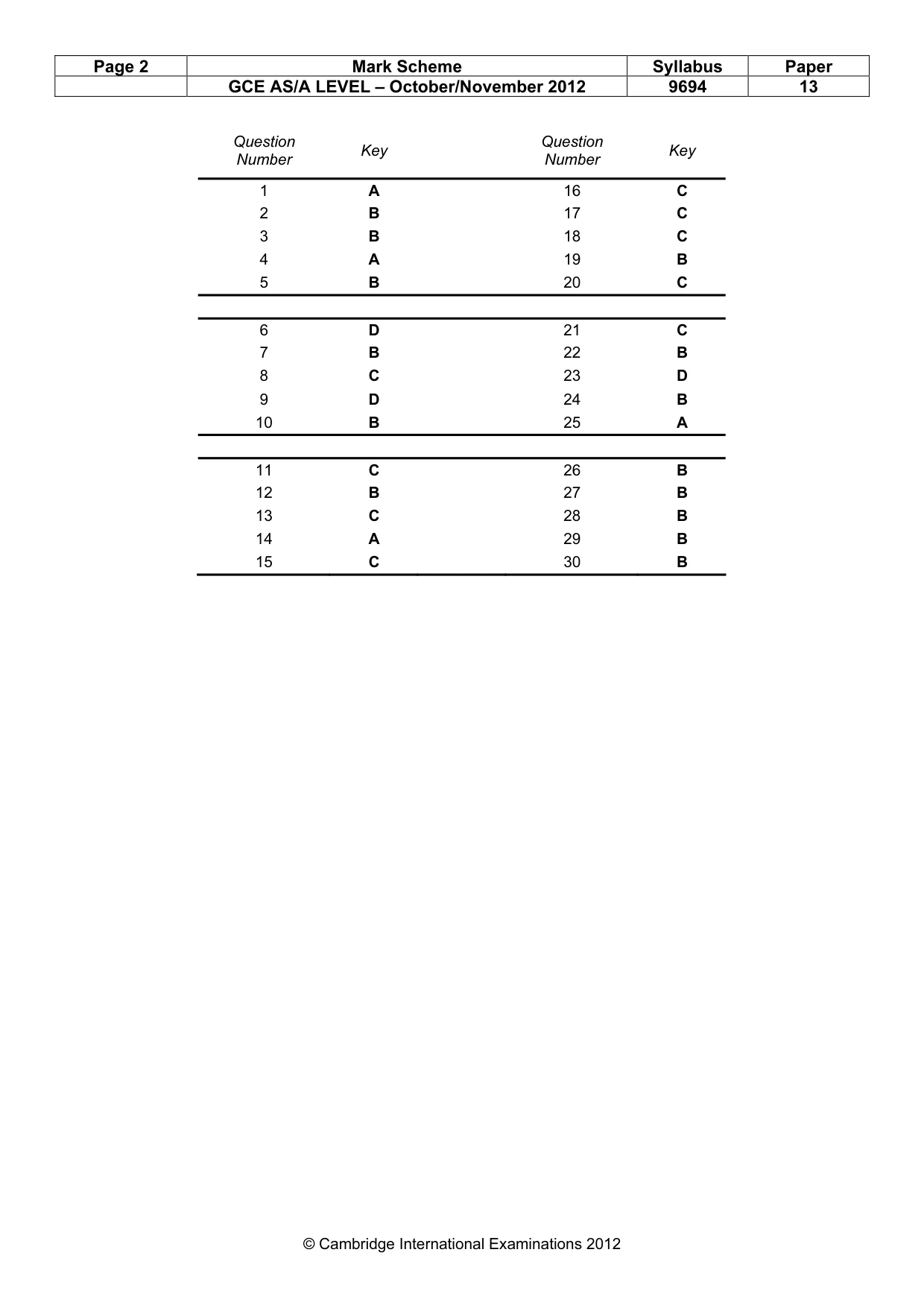 Mark scheme, page 2 of 2