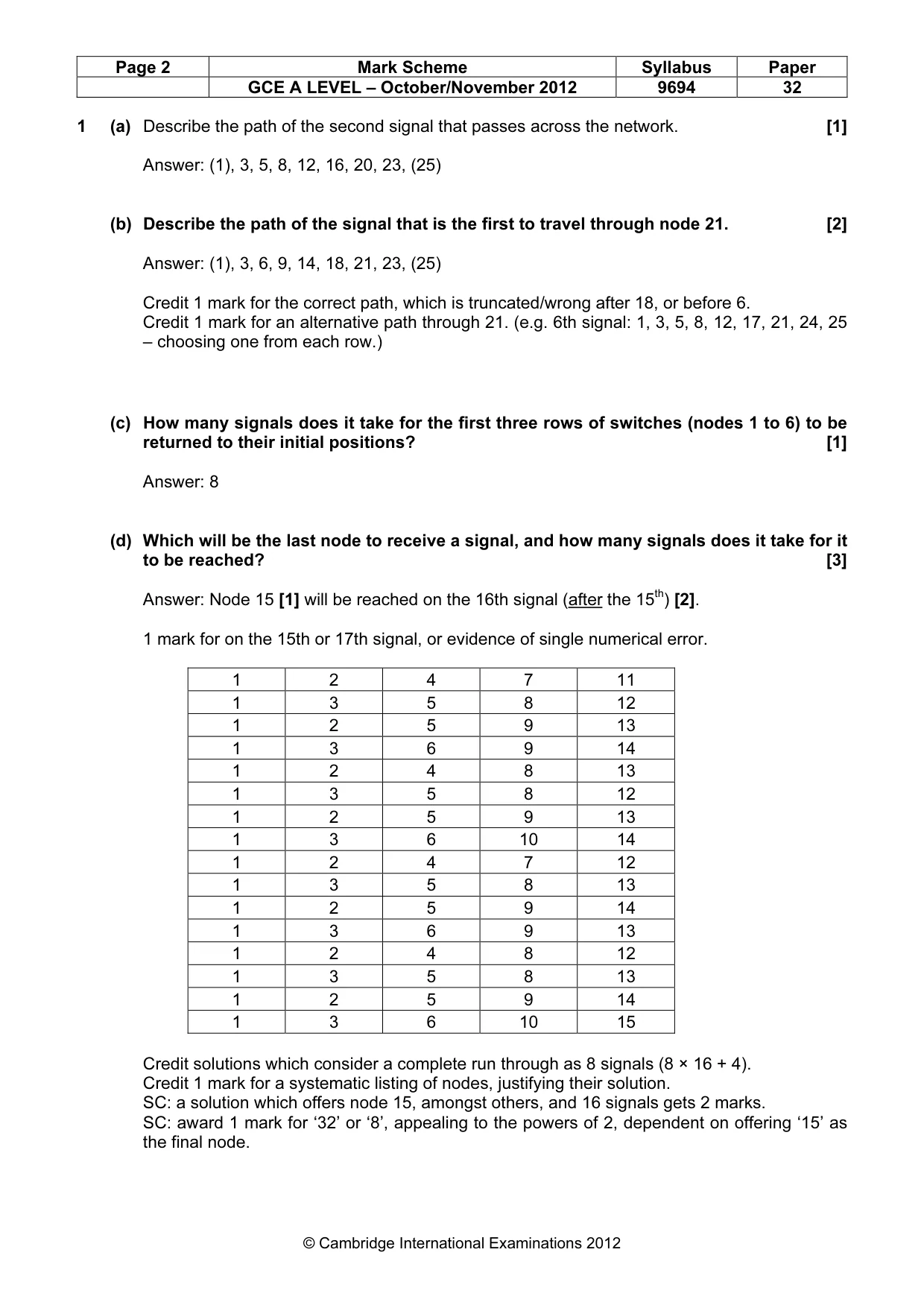 Mark scheme, page 2 of 8