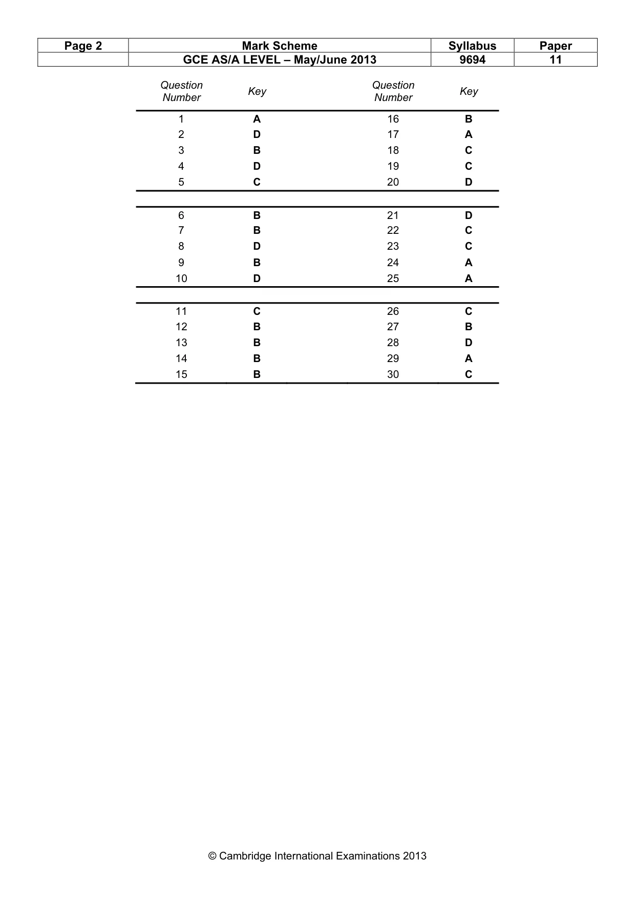 Mark scheme, page 2 of 2