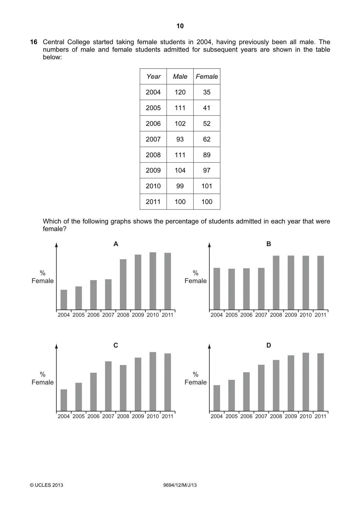 Cambridge A Level Thinking Skills 9694 2013 May/June Paper 1 · Variant 2 question paper, page 10 of 16