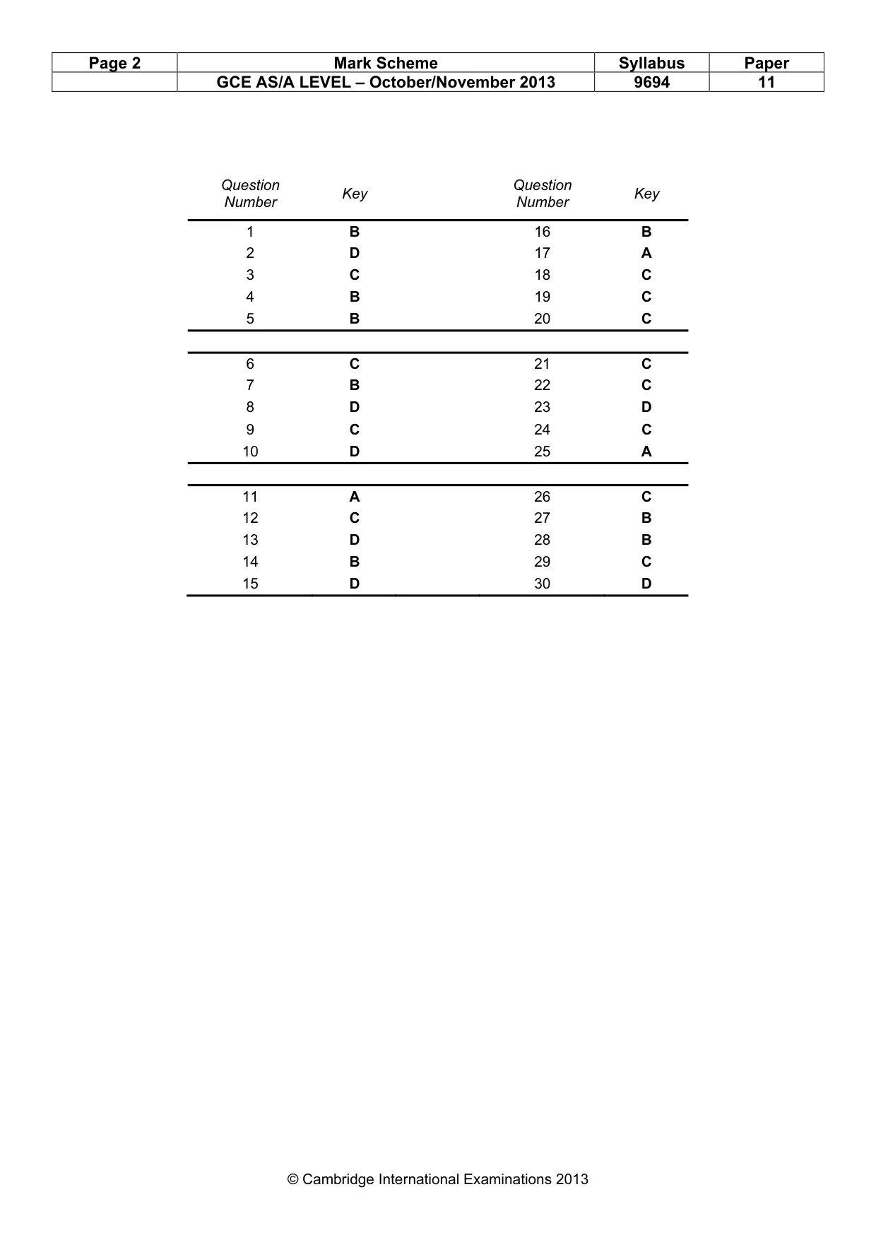 Mark scheme, page 2 of 2