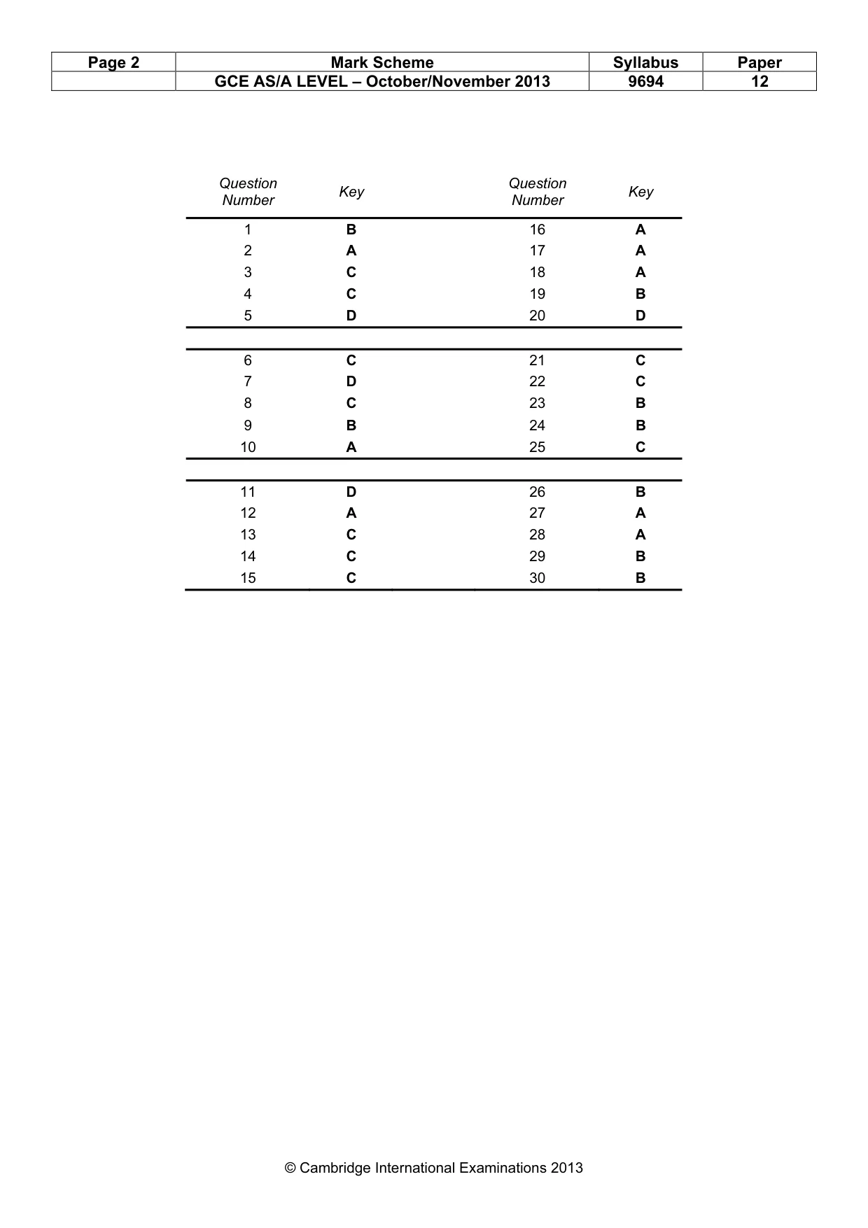 Mark scheme, page 2 of 2