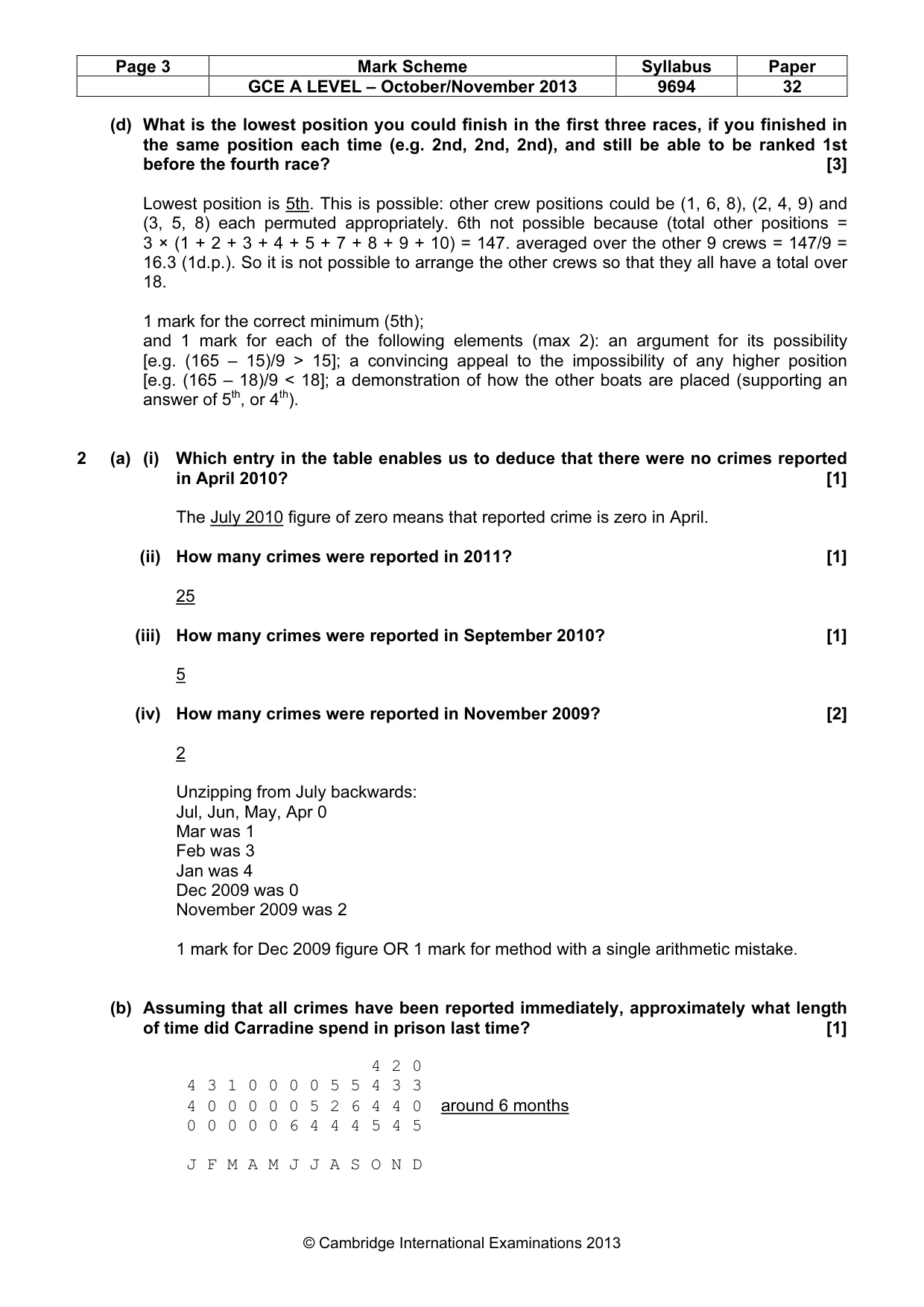 Mark scheme, page 3 of 9