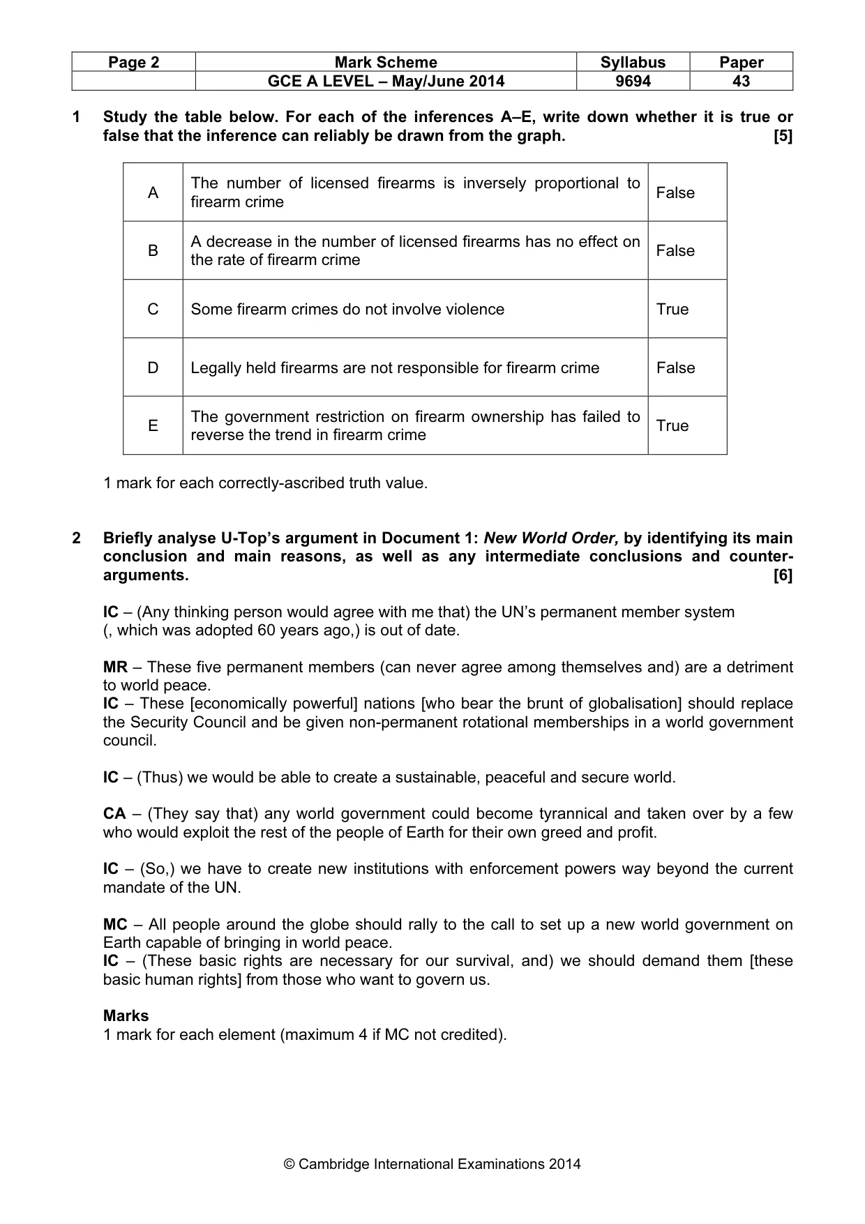 Mark scheme, page 2 of 7