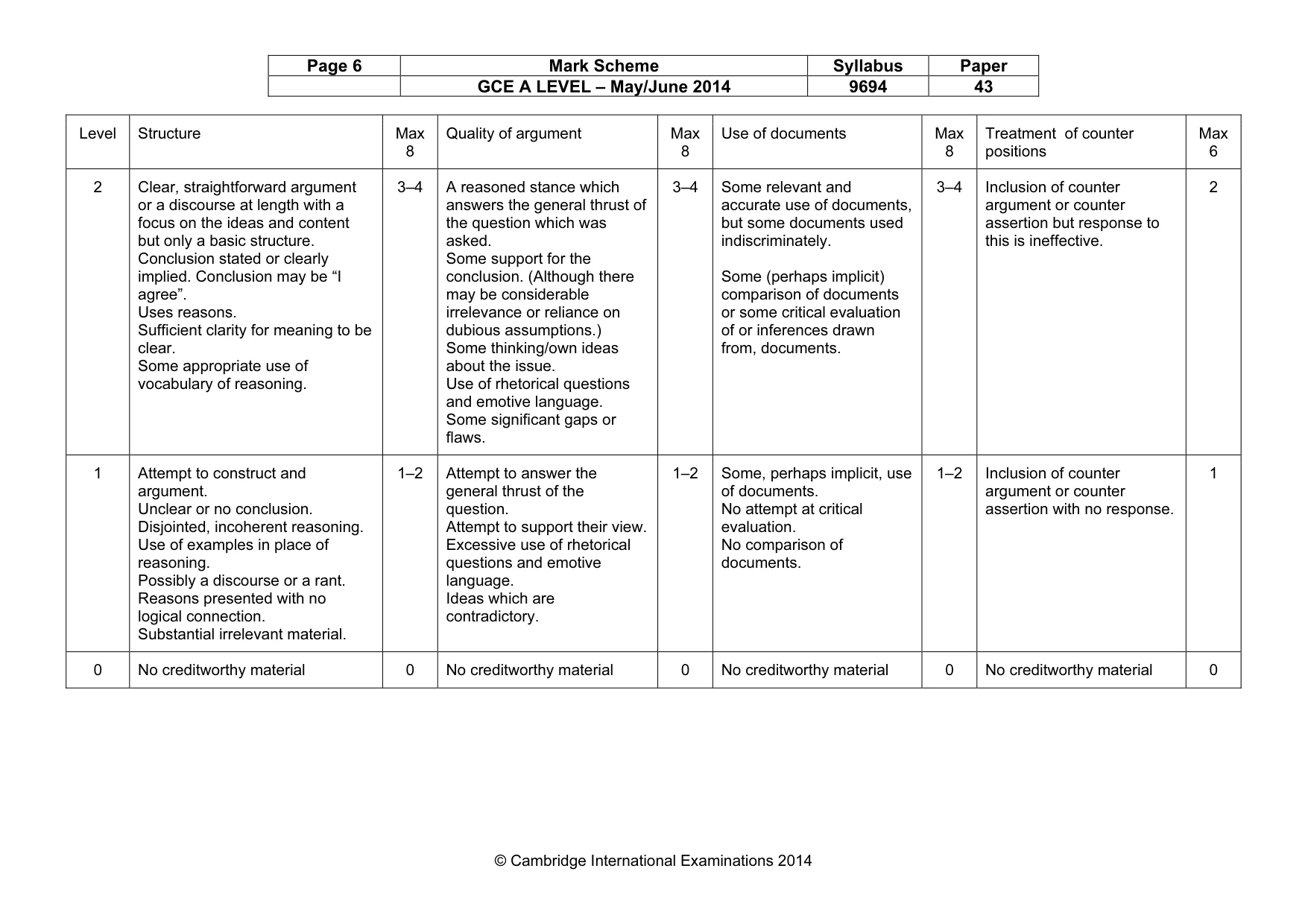 Mark scheme, page 6 of 7