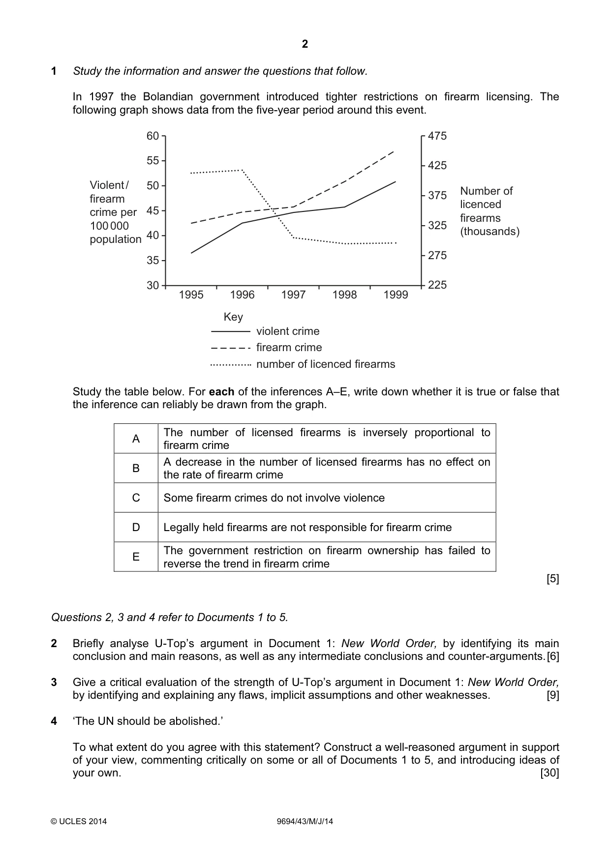 Cambridge A Level Thinking Skills 9694 2014 May/June Paper 4 · Variant 3 question paper, page 2 of 8