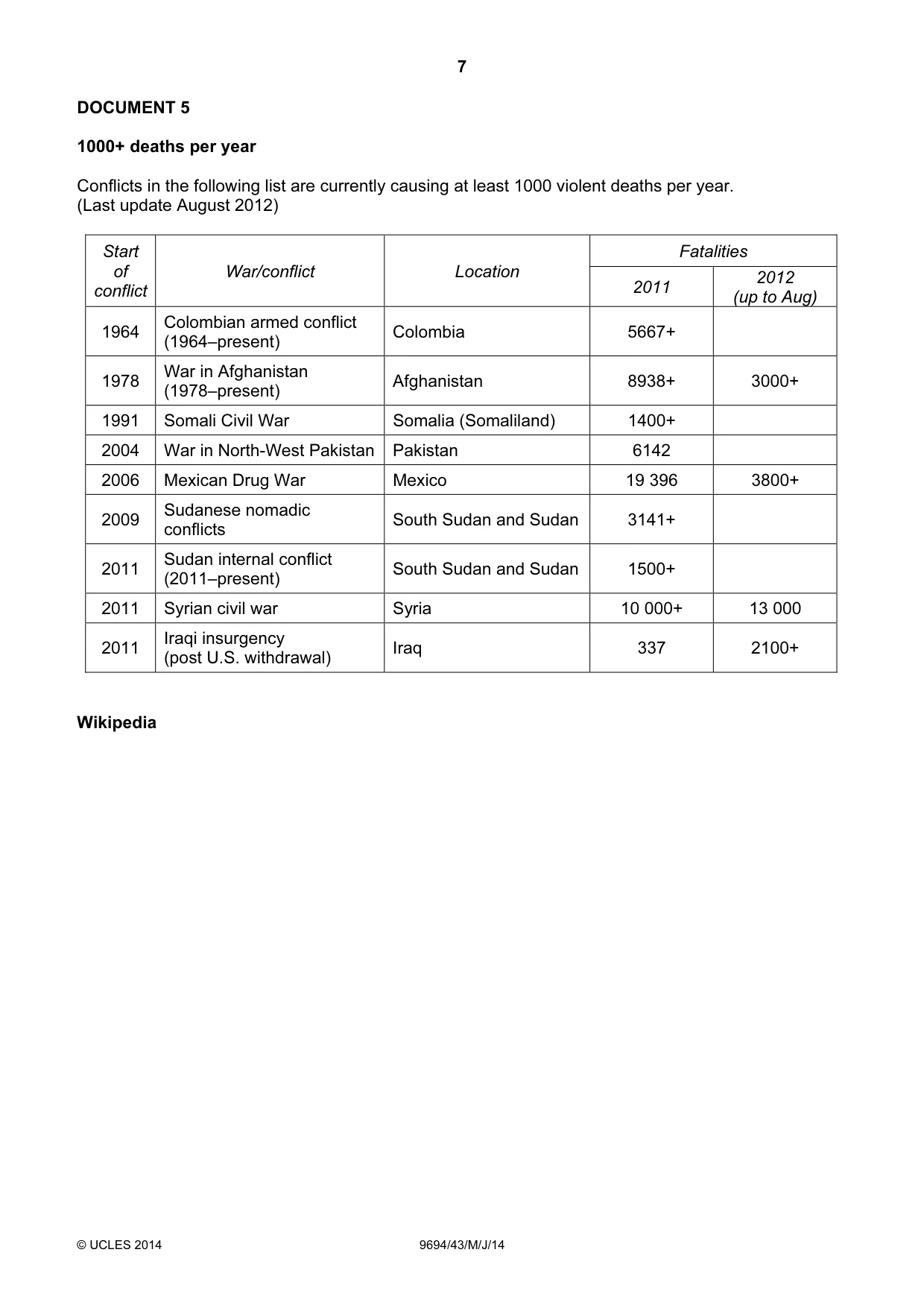 Cambridge A Level Thinking Skills 9694 2014 May/June Paper 4 · Variant 3 question paper, page 7 of 8