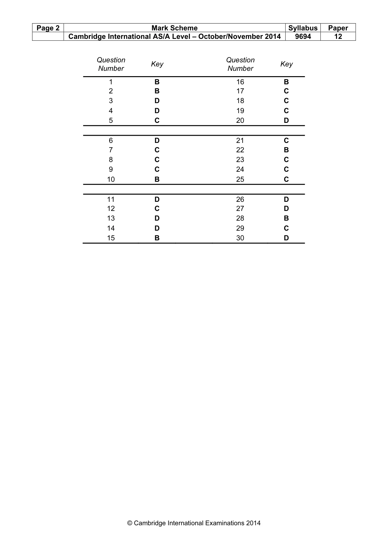 Mark scheme, page 2 of 2